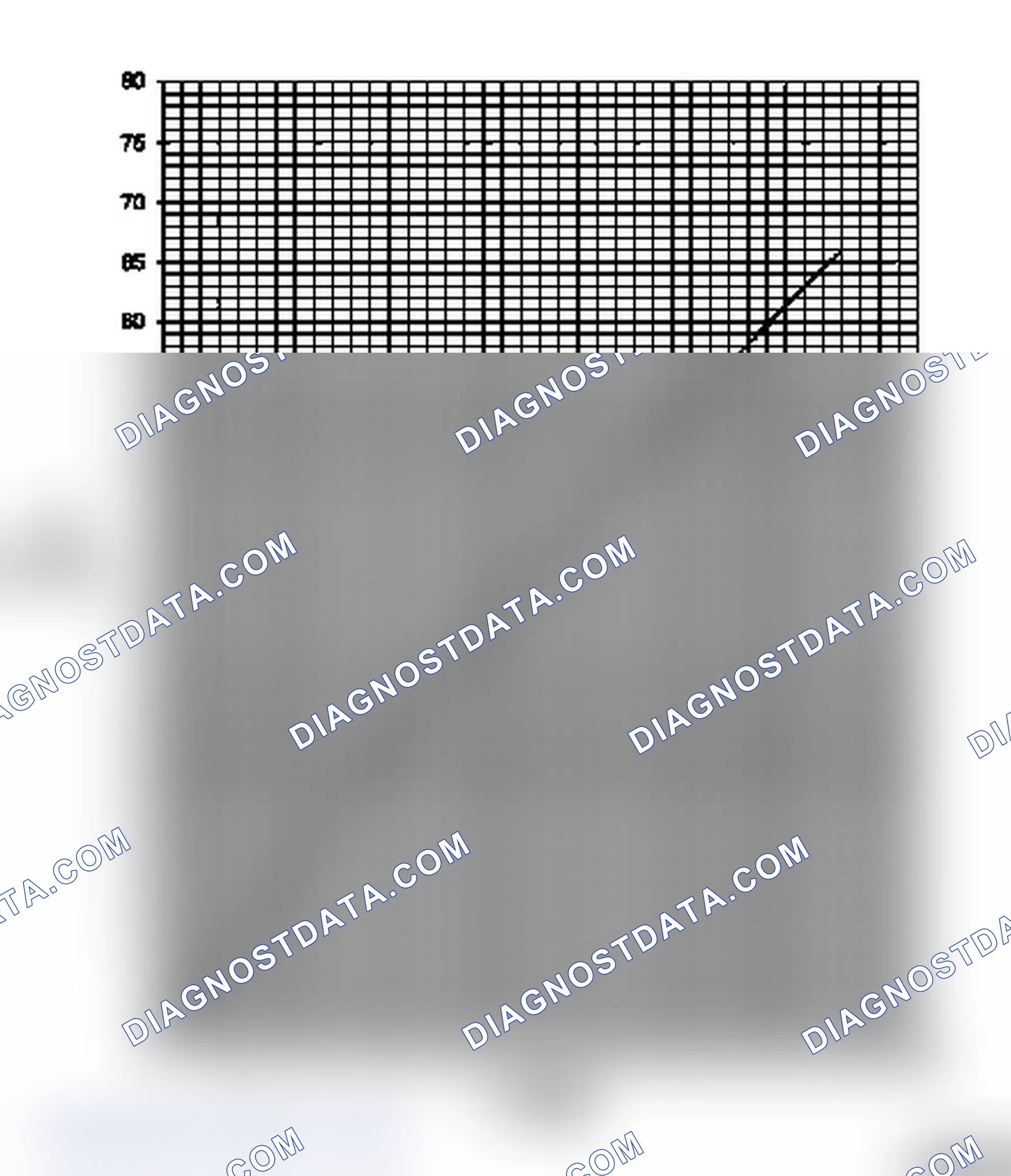 Technical Data (Group H)