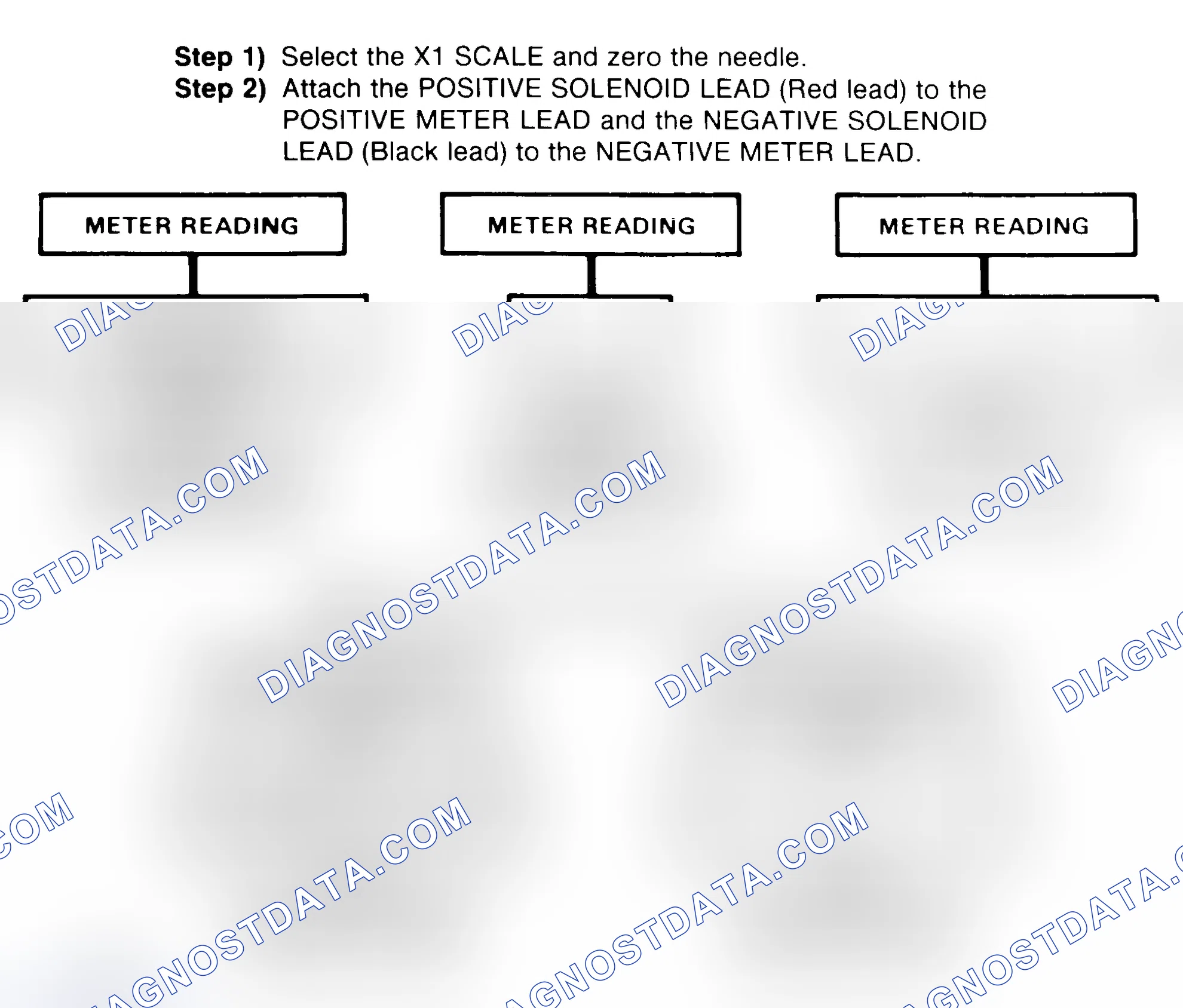 Scheme 2: DIODE CHECK & SOLENOID TEST