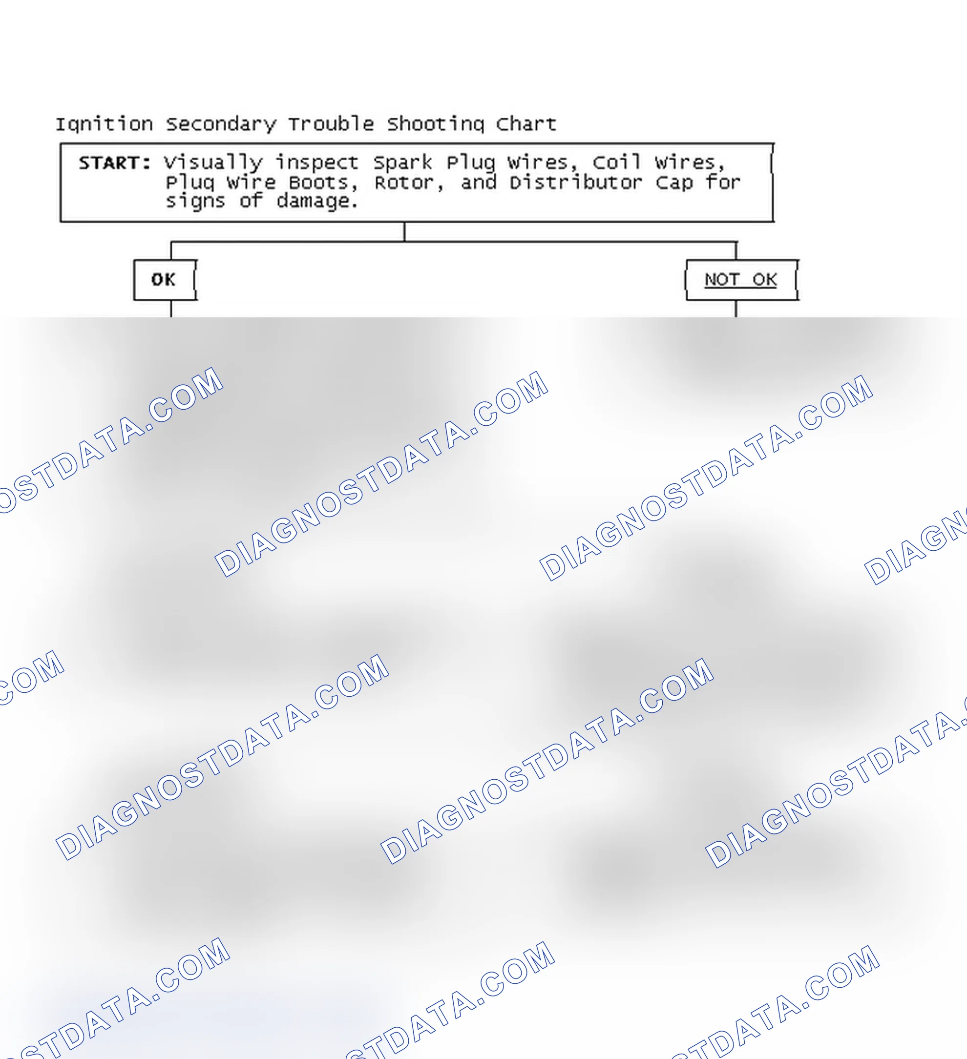Scheme 3: Ignition Secondary Trouble Shooting Chart