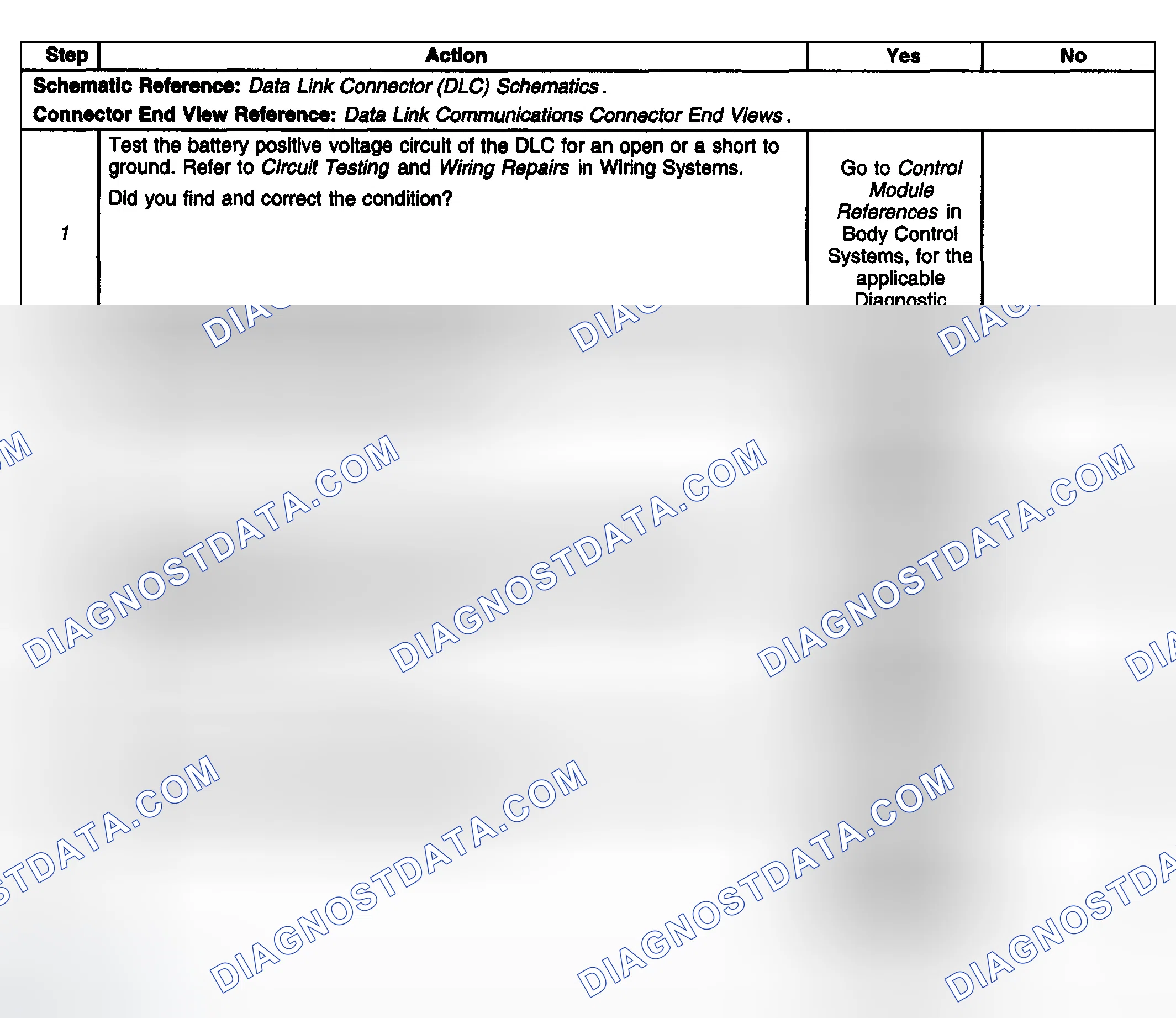 Scheme 8: Test Description