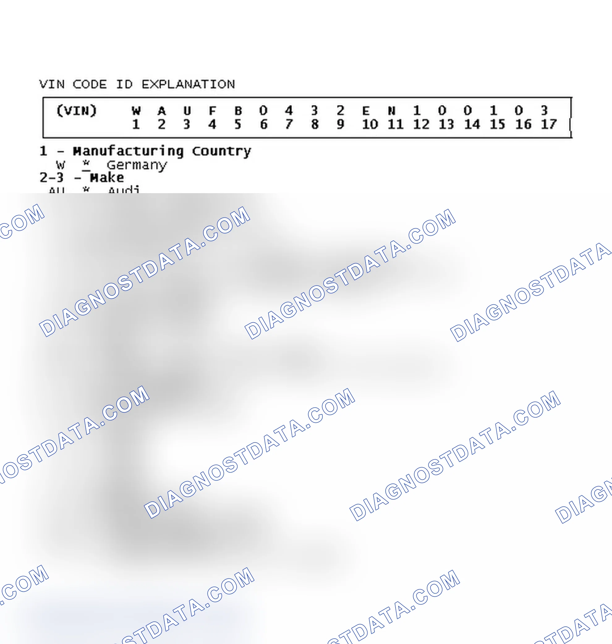 Scheme 2: VIN Code ID Explanation