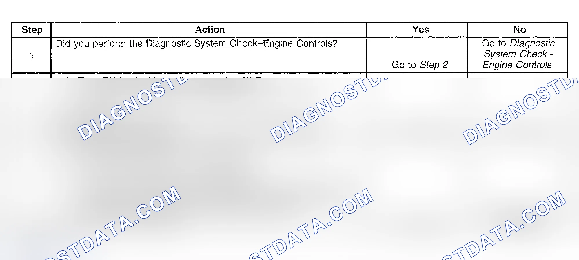 Scheme 348: Diagnostic Procedures