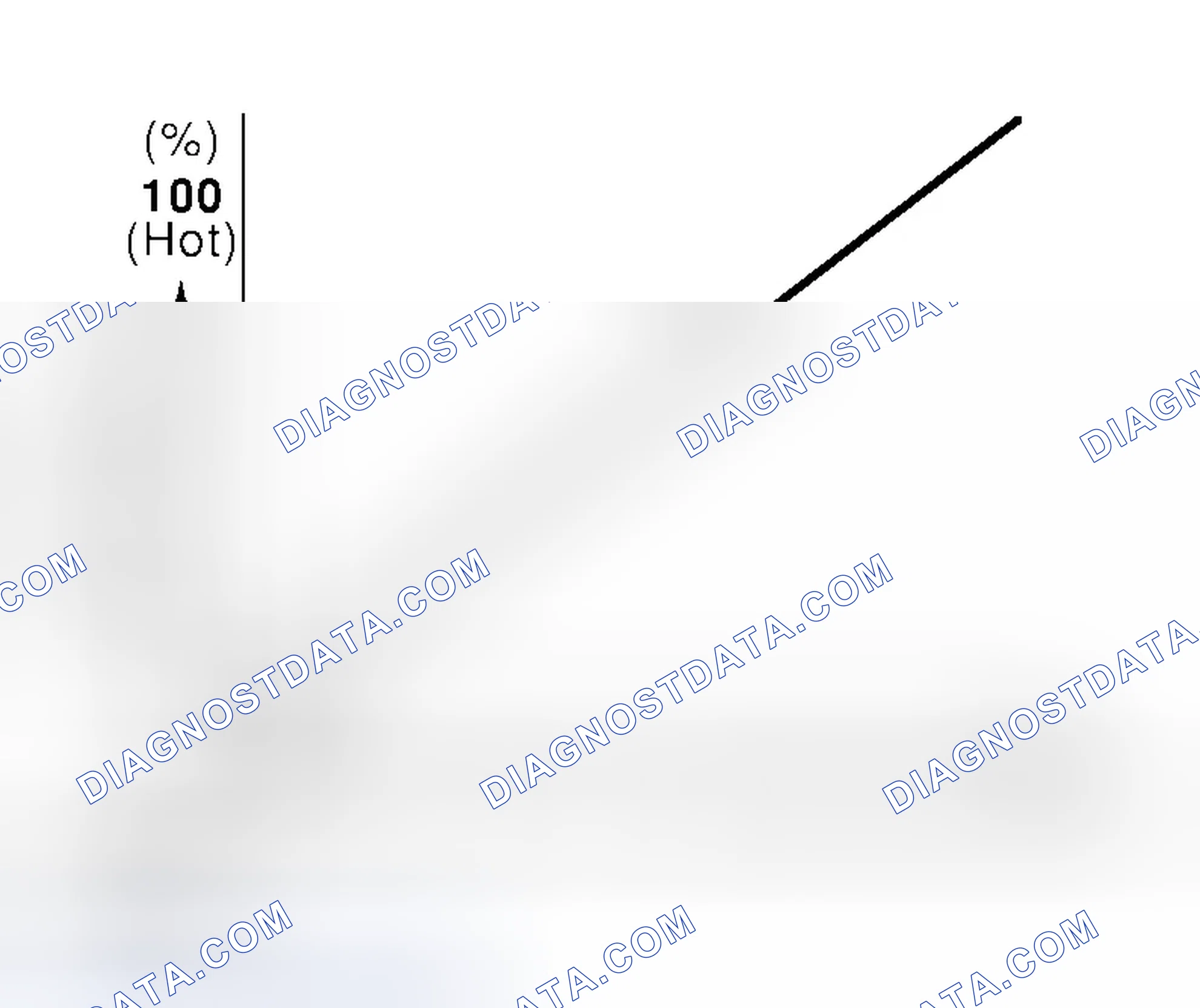 Scheme 22: Air Mix Door Control Specification