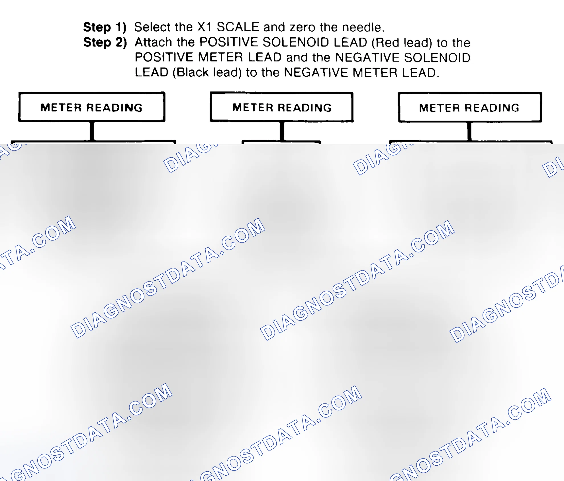 Scheme 2: DIODE CHECK & SOLENOID TEST