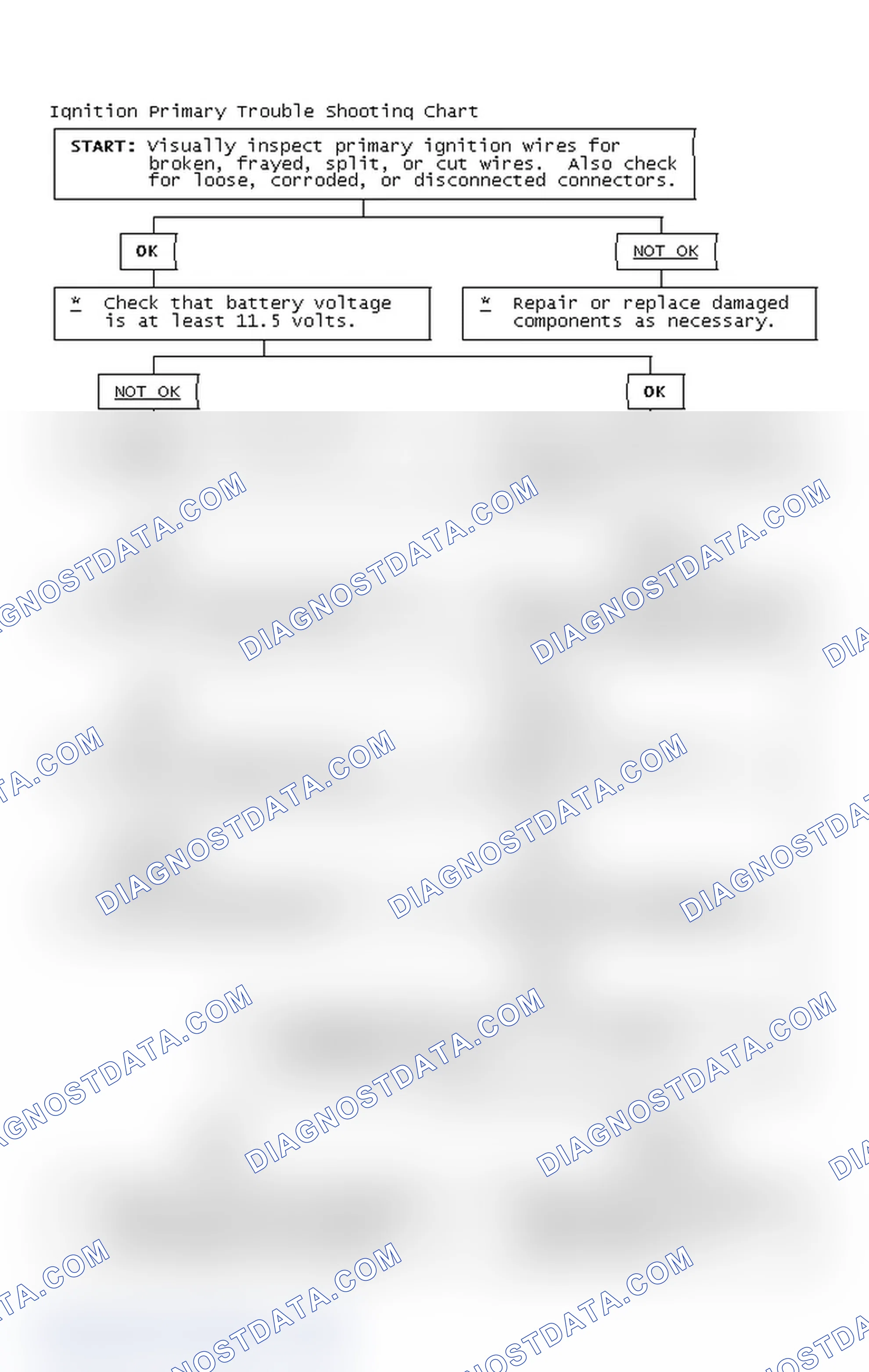 Scheme 2: Ignition Primary Trouble Shooting Chart