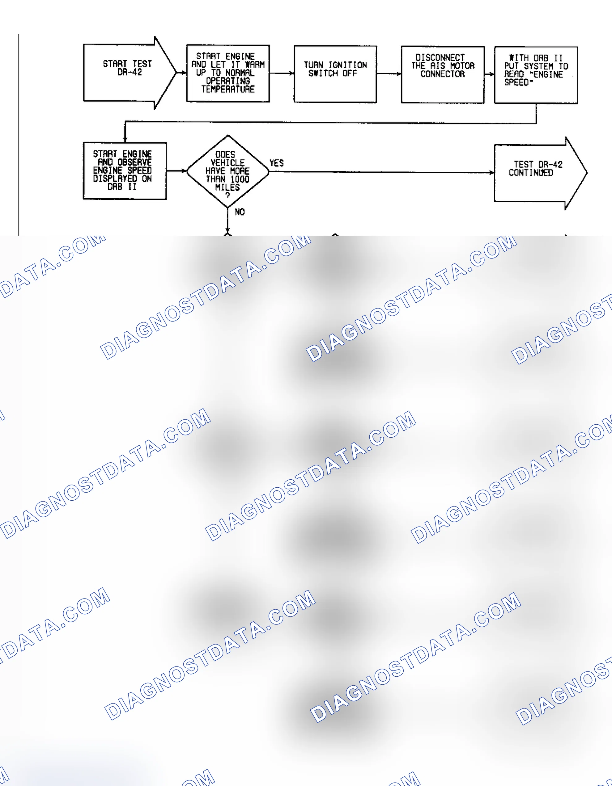 Scheme 392: DR42 (1 of 2) - Checking Throttle Body Maximum Airflow