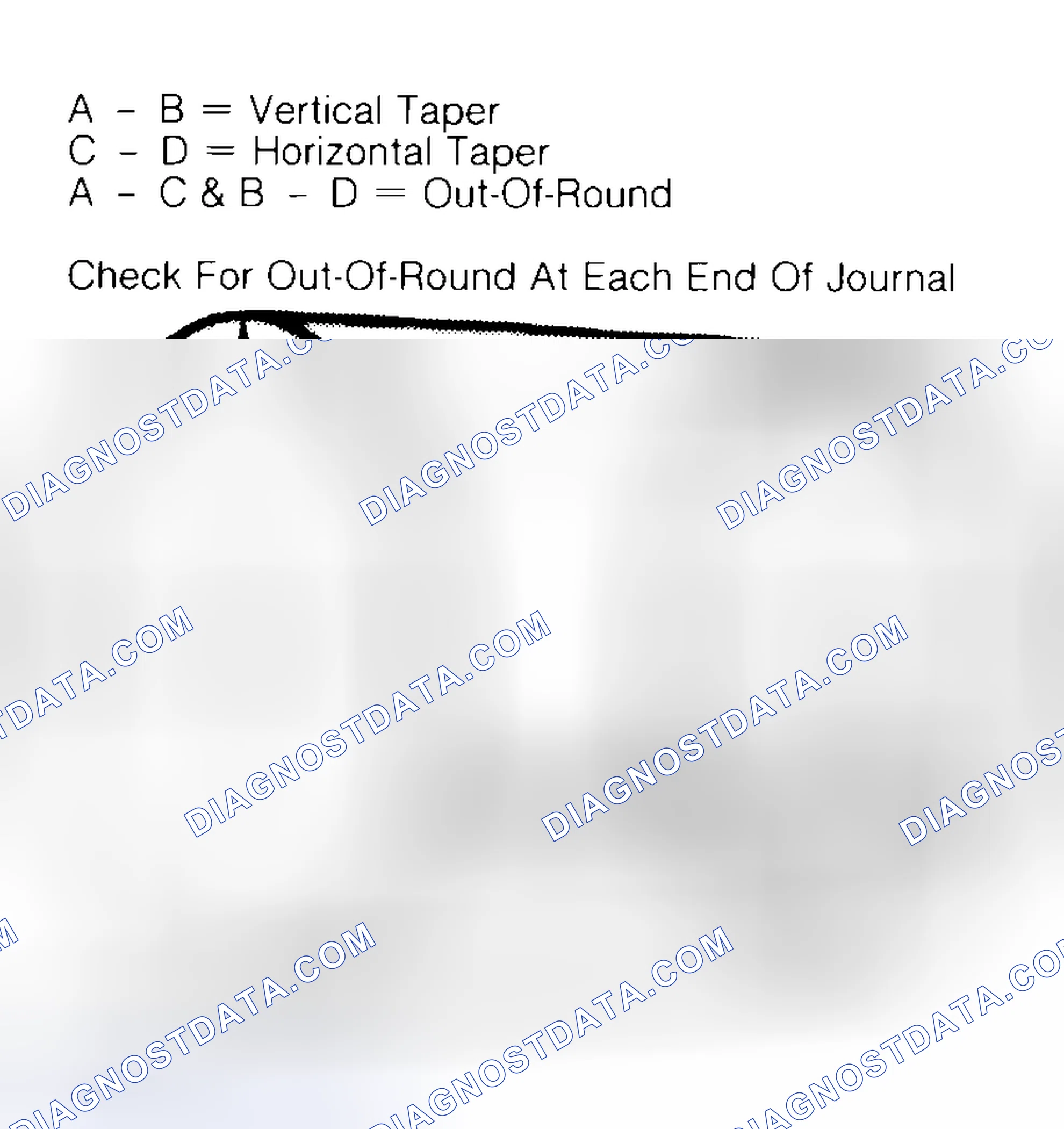 Scheme 5: Measuring Crankshaft Journals