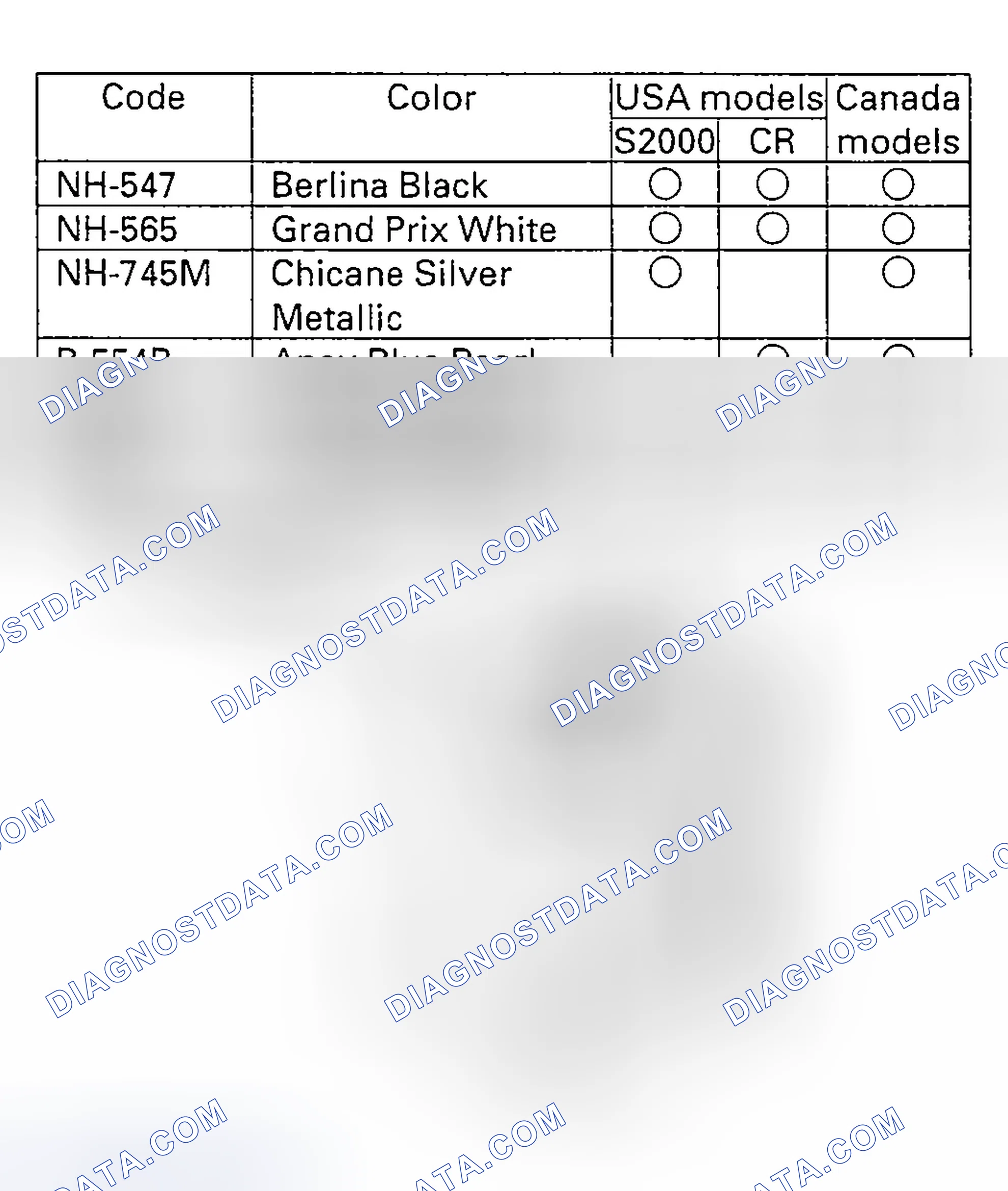 Scheme 36: Paint Code