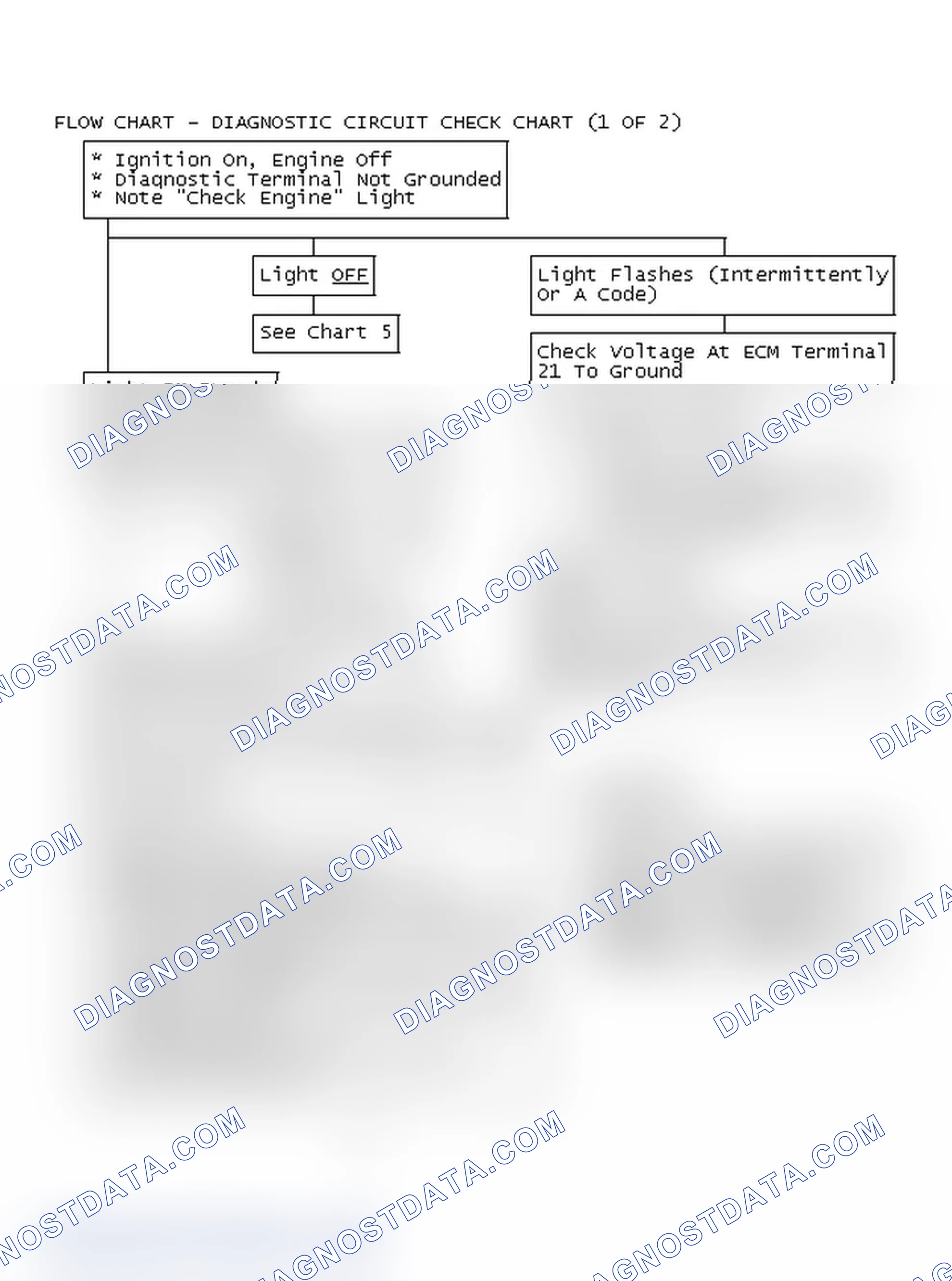 Scheme 86: Flow Chart - Diagnostic Circuit Check Chart (1 OF 2)