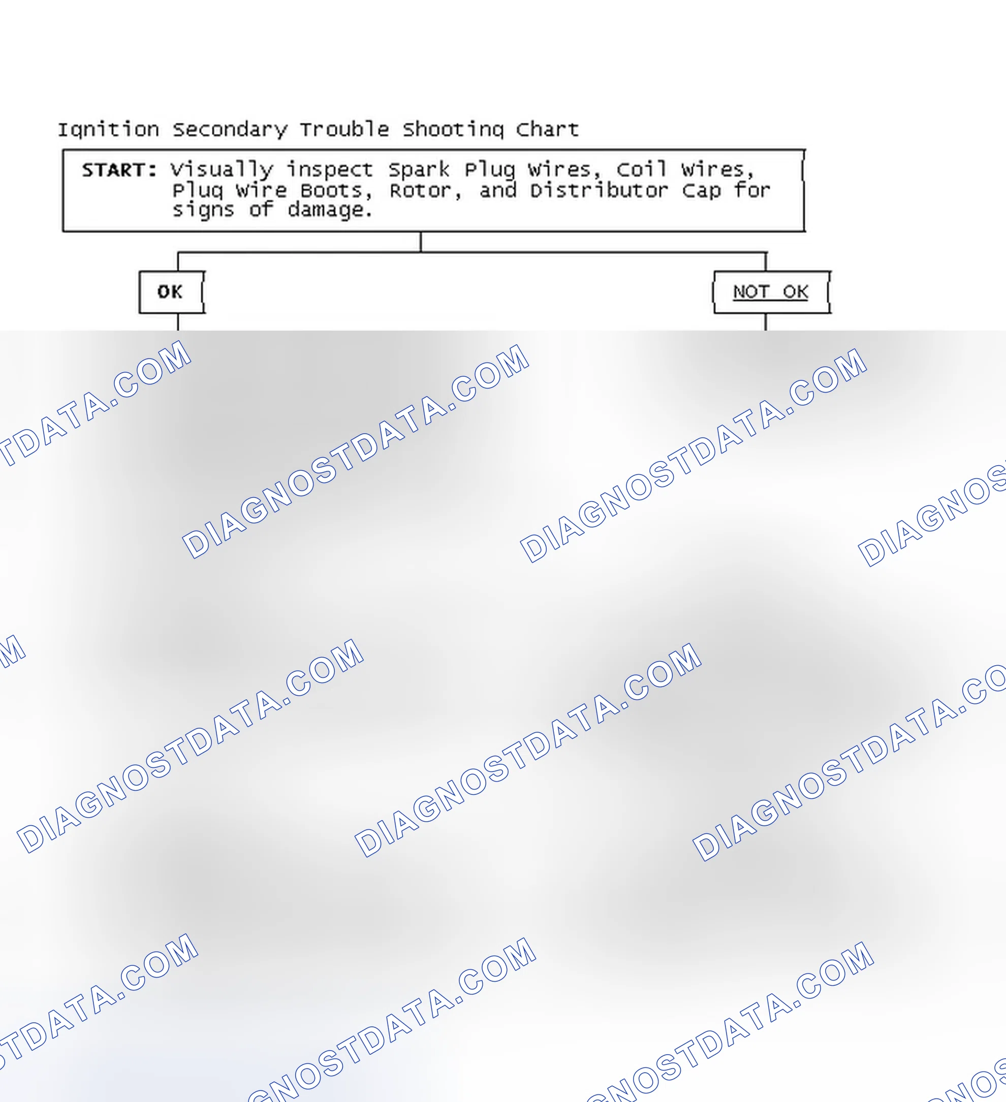 Scheme 3: Ignition Secondary Trouble Shooting Chart