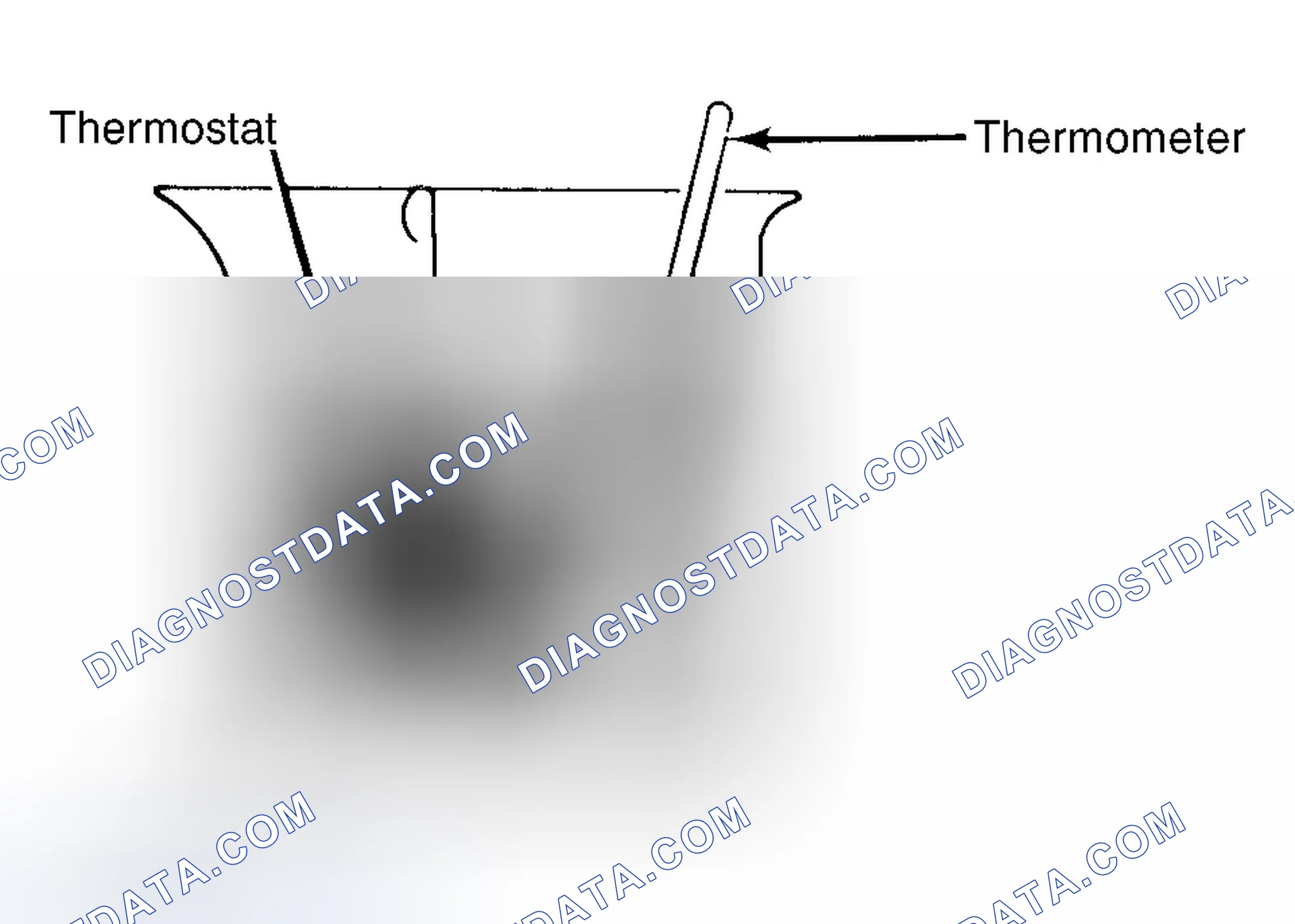 Scheme 1: Testing Thermostat in Coolant/Water Solution