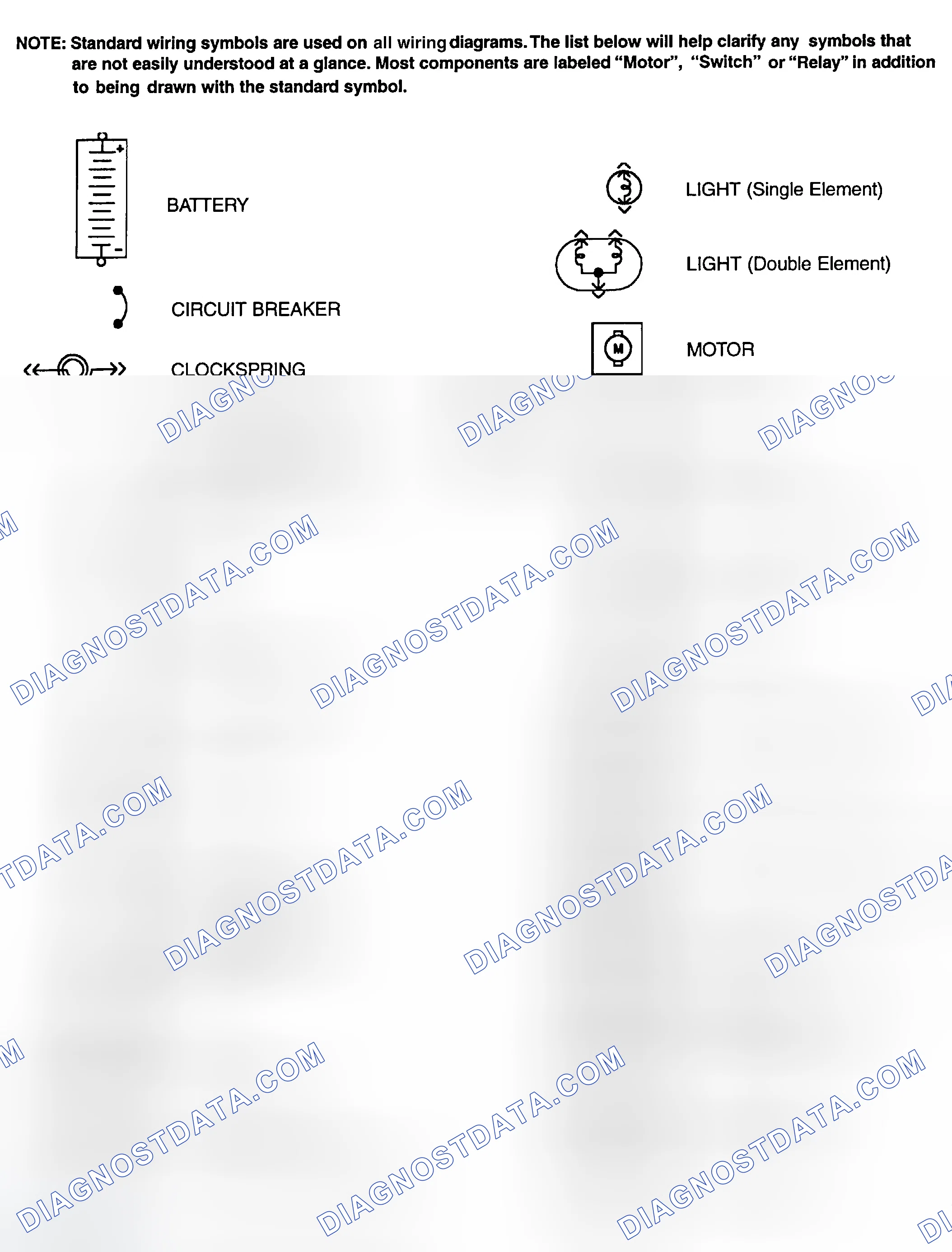 Scheme 1: Identifying Standard Wiring Diagram Symbols