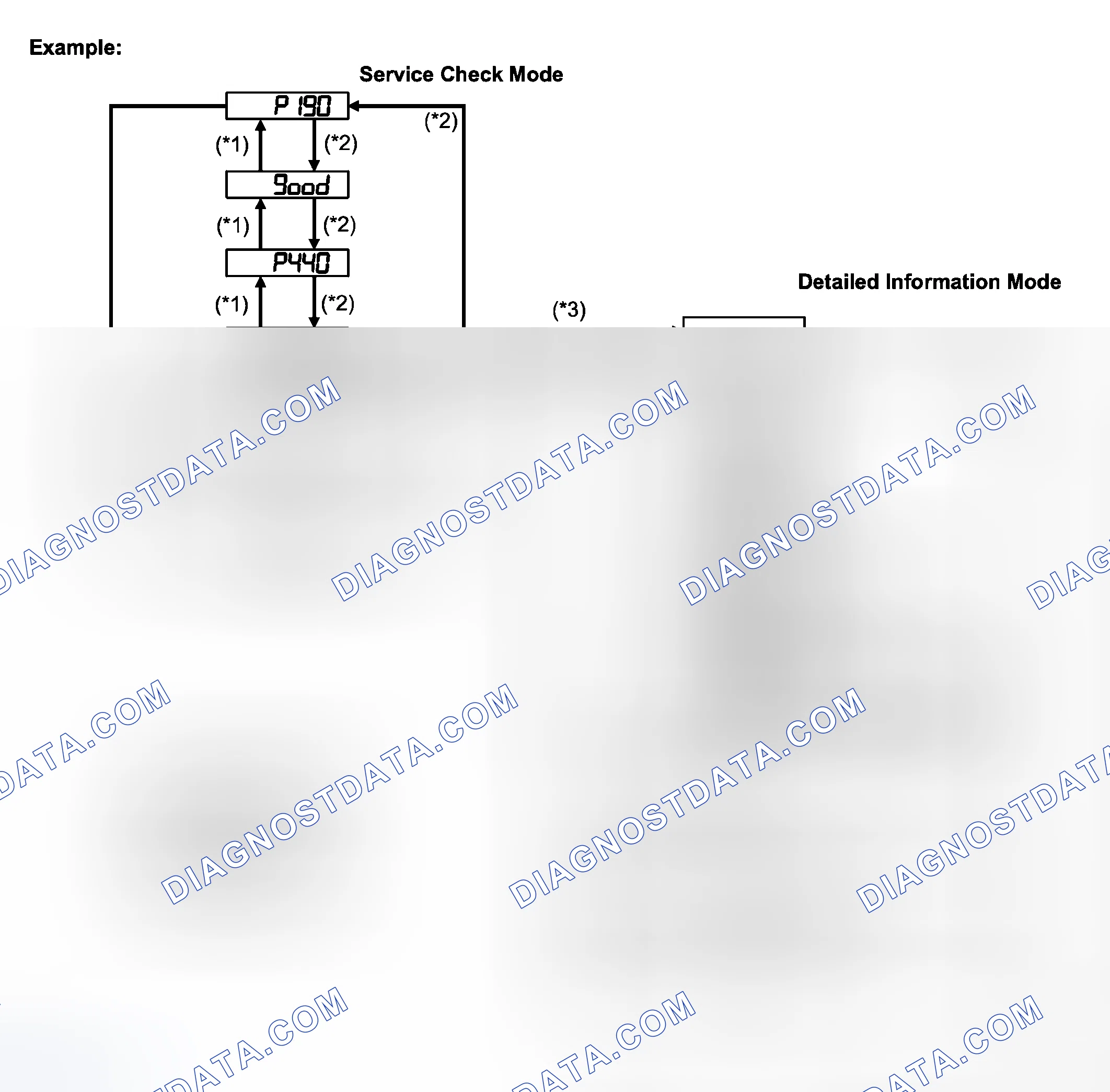 Scheme 60: Multi-display Controller Communication Error