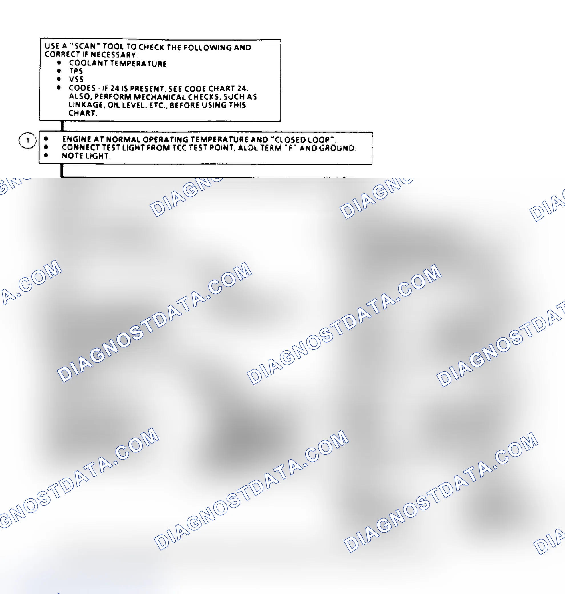 Scheme 148: TCC Electrical Diagnosis Flow Chart (2.5/2.8L Engines)