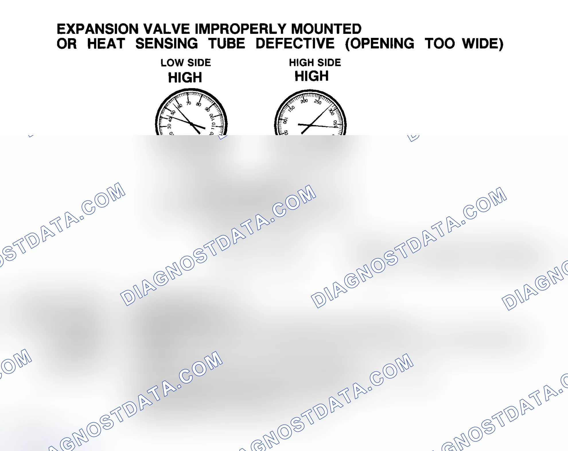 Scheme 17: Expansion Valve Improperly Mounted Or Heat Sensing Tube Defective (Opening Too Wide)