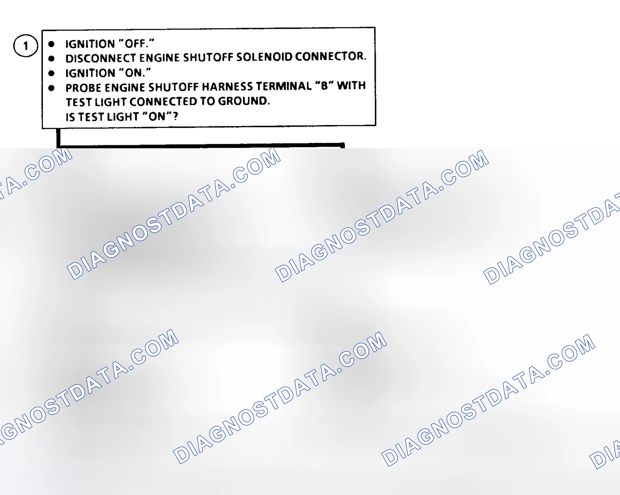 Scheme 171: DTC 13 Flow Chart ("C" & "K" Series) Engine Shutoff Solenoid Circuit Fault