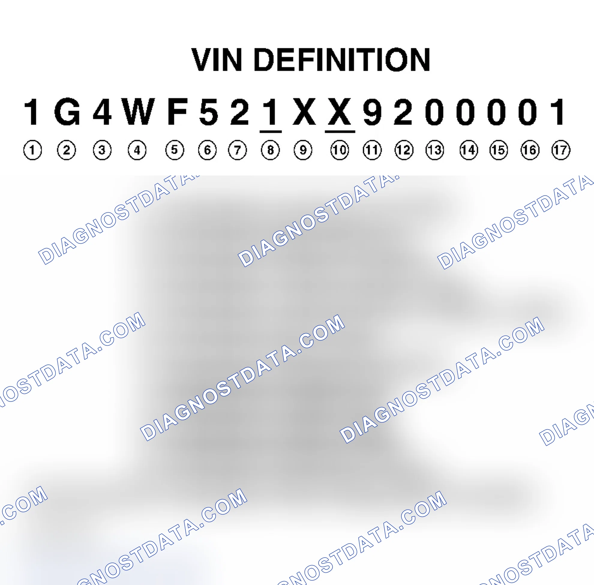 Scheme 1: VIN Character Position & Definition