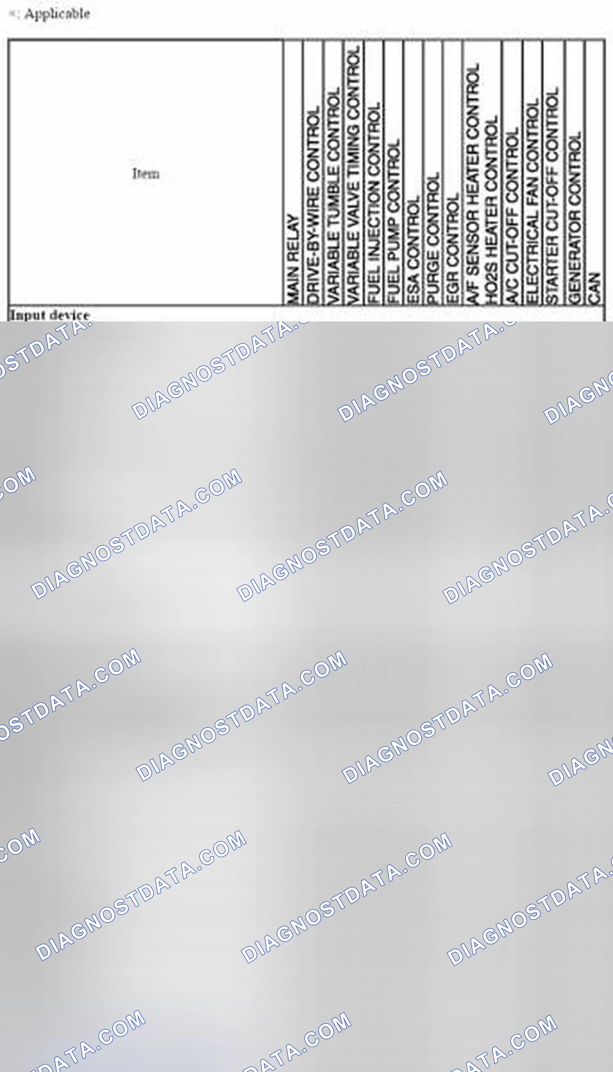 Scheme 1: Control System Device And Control Relationship Chart - MZR 1.5