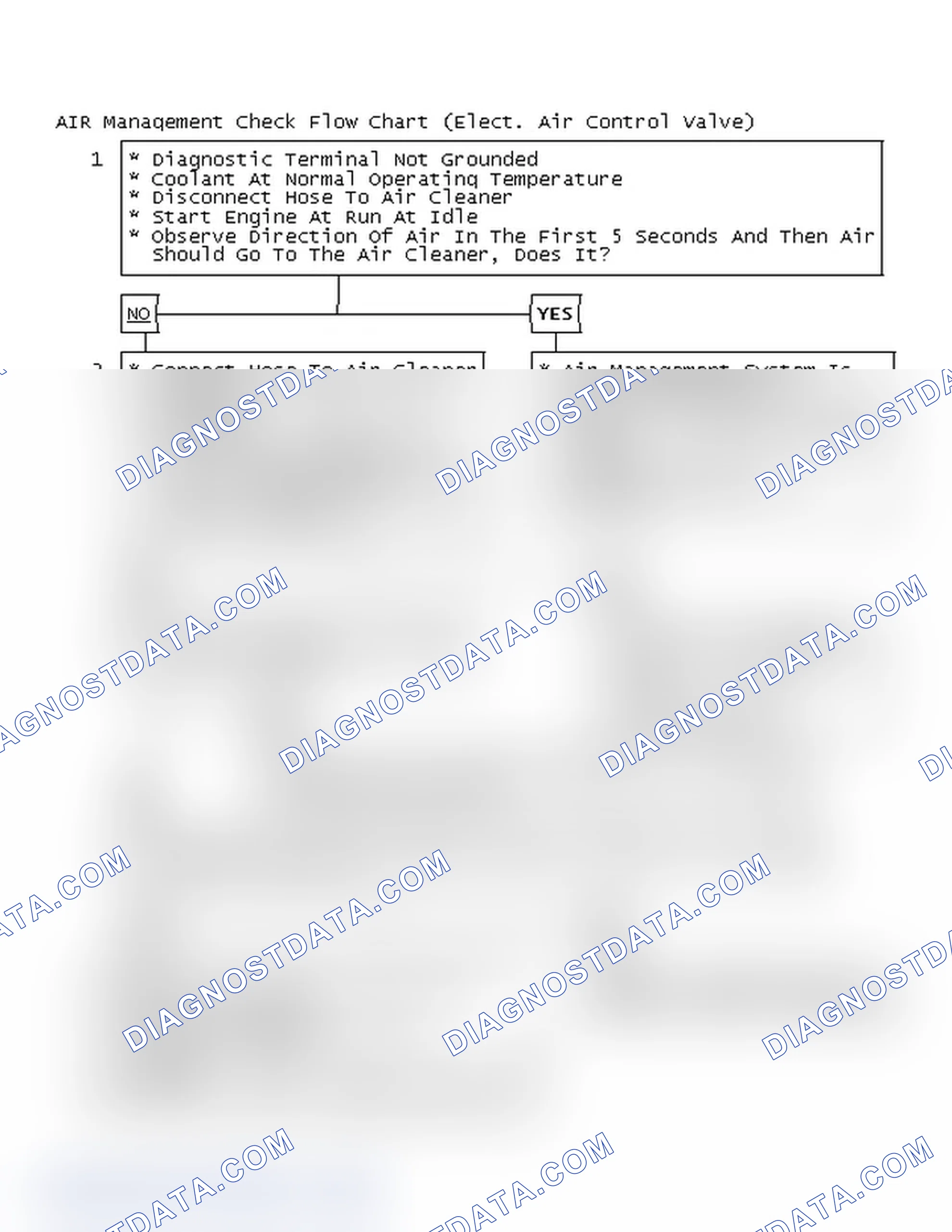 Scheme 117: AIR Management Check Flow Chart (Elect. Air Control Valve)