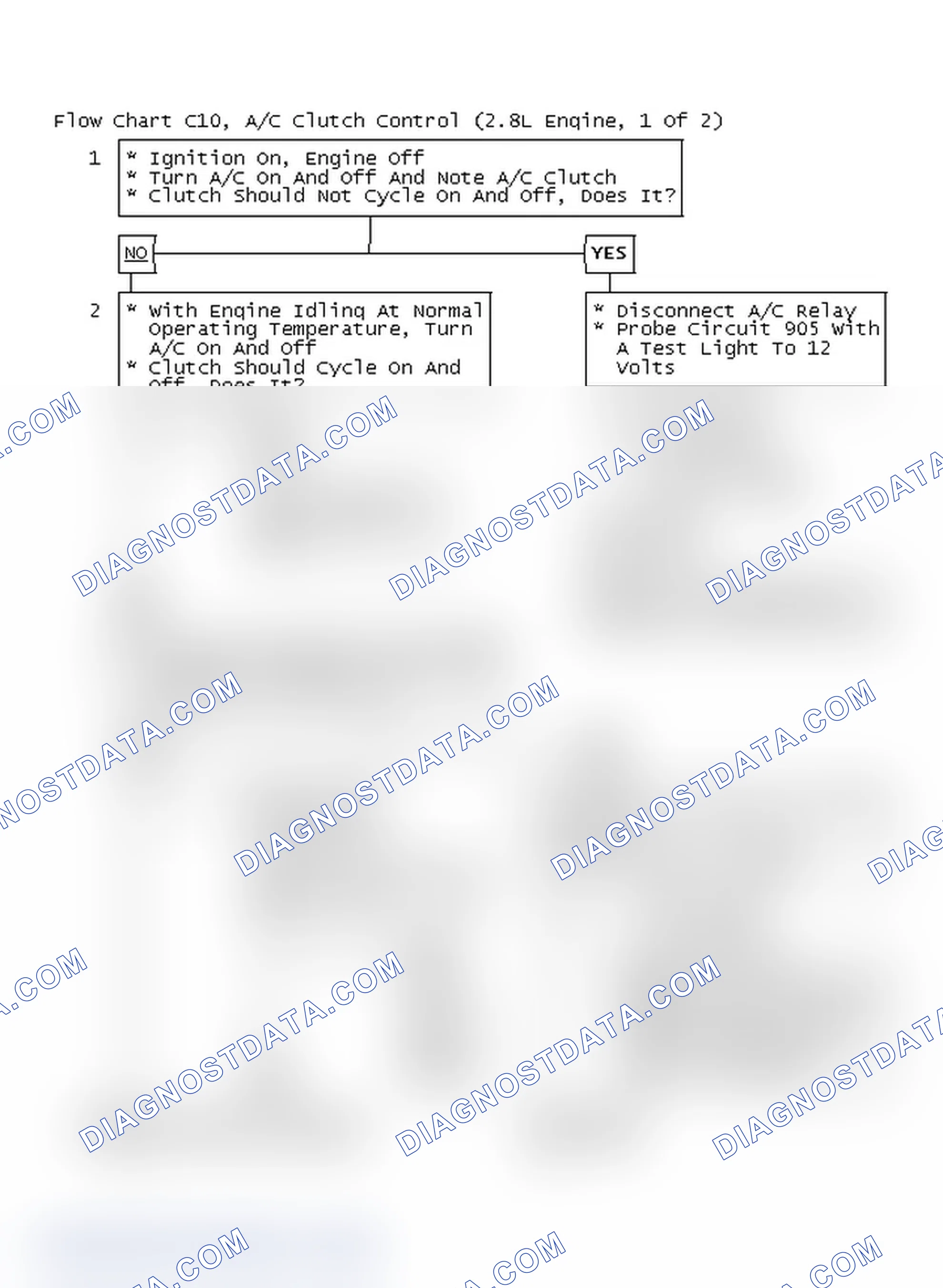 Scheme 419: Flow Chart C10, A/C Clutch Control (2.8L Engine, 1 Of 2)