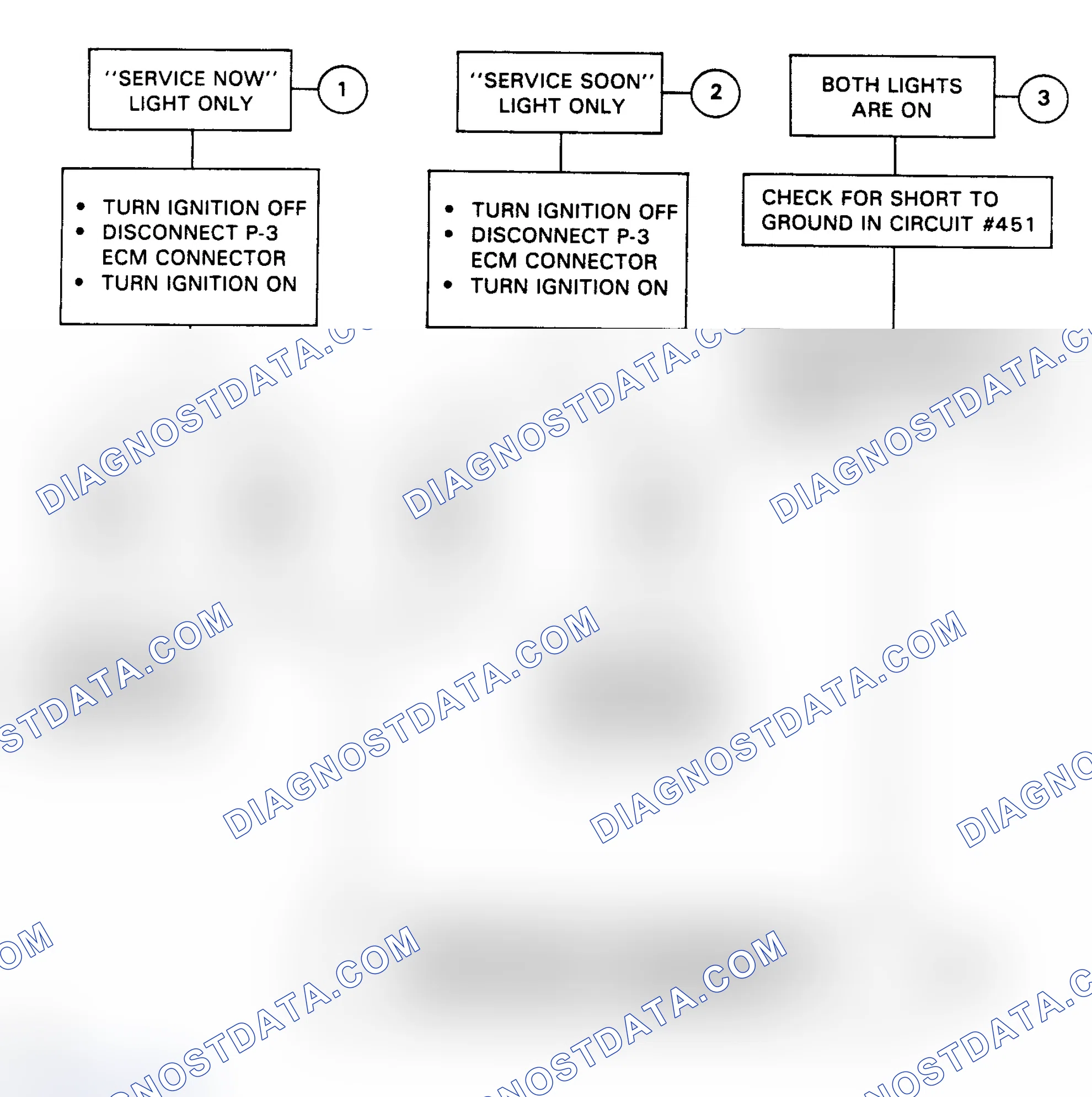 Scheme 146: Performance Chart No. 2 - "Service Now" &/or "Service Soon" Lights on - No Hard Codes