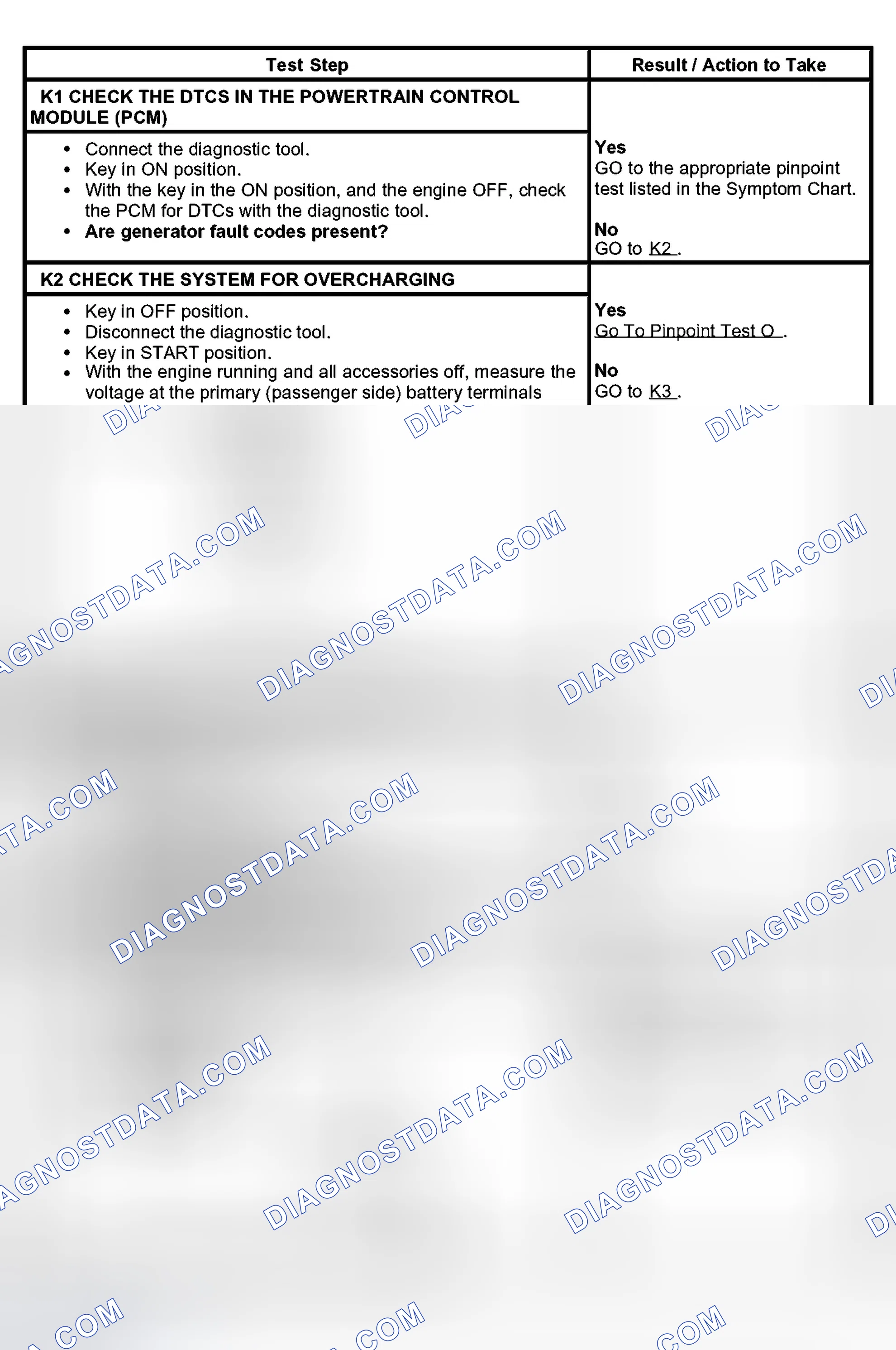 Scheme 23: PINPOINT TEST K: THE CHARGING SYSTEM WARNING INDICATOR IS ON WITH THE ENGINE RUNNING AND THE BATTERY