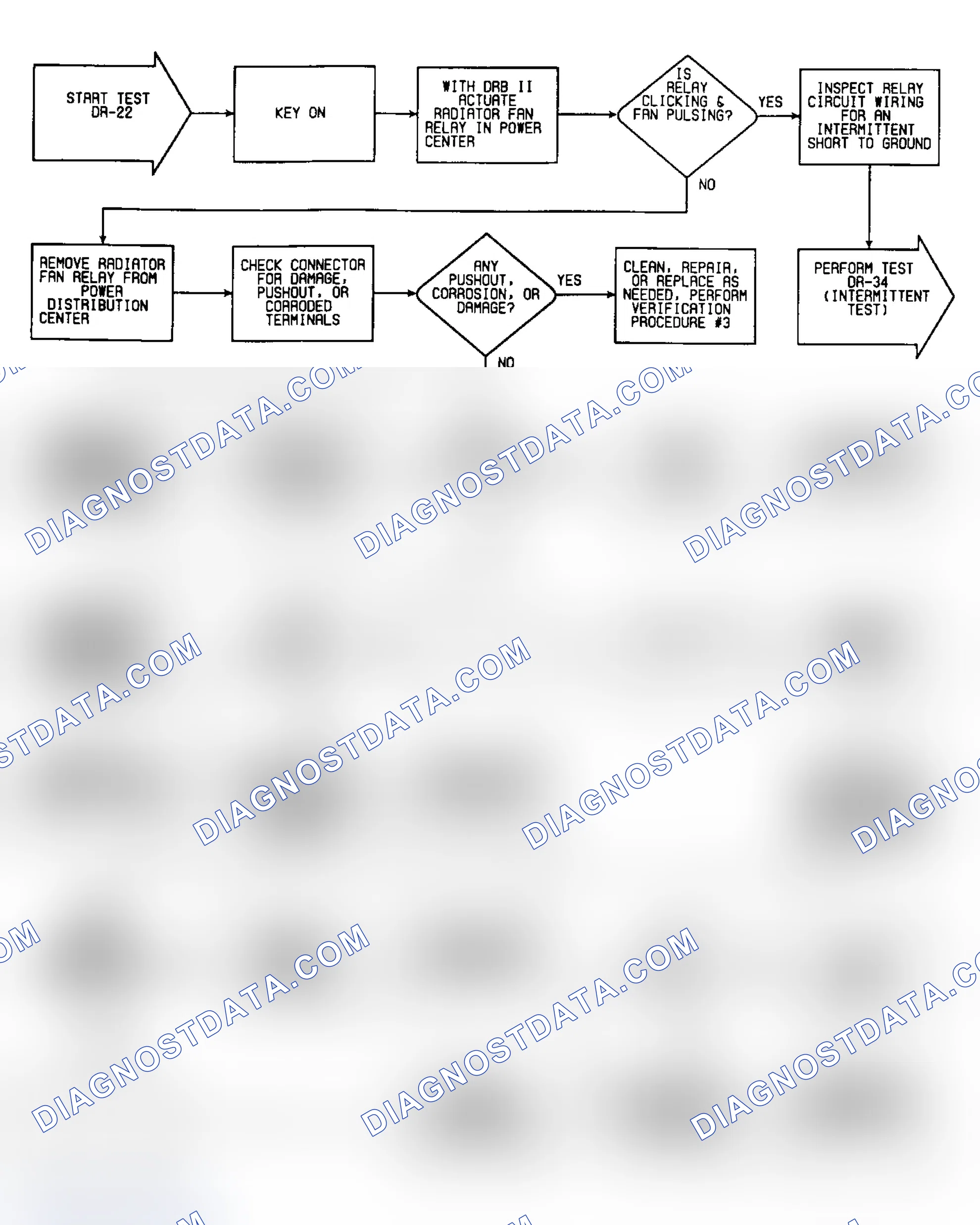 Scheme 82: DR22: Flow Chart (C Body)