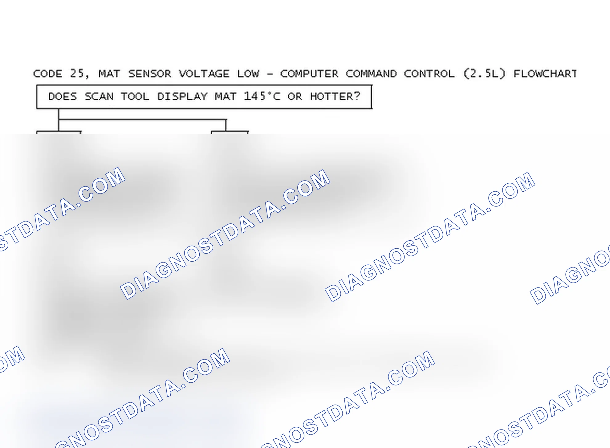 Scheme 73: Code 25, MAT Sensor Voltage Low - Computer Command Control (2.5L) Flowchart