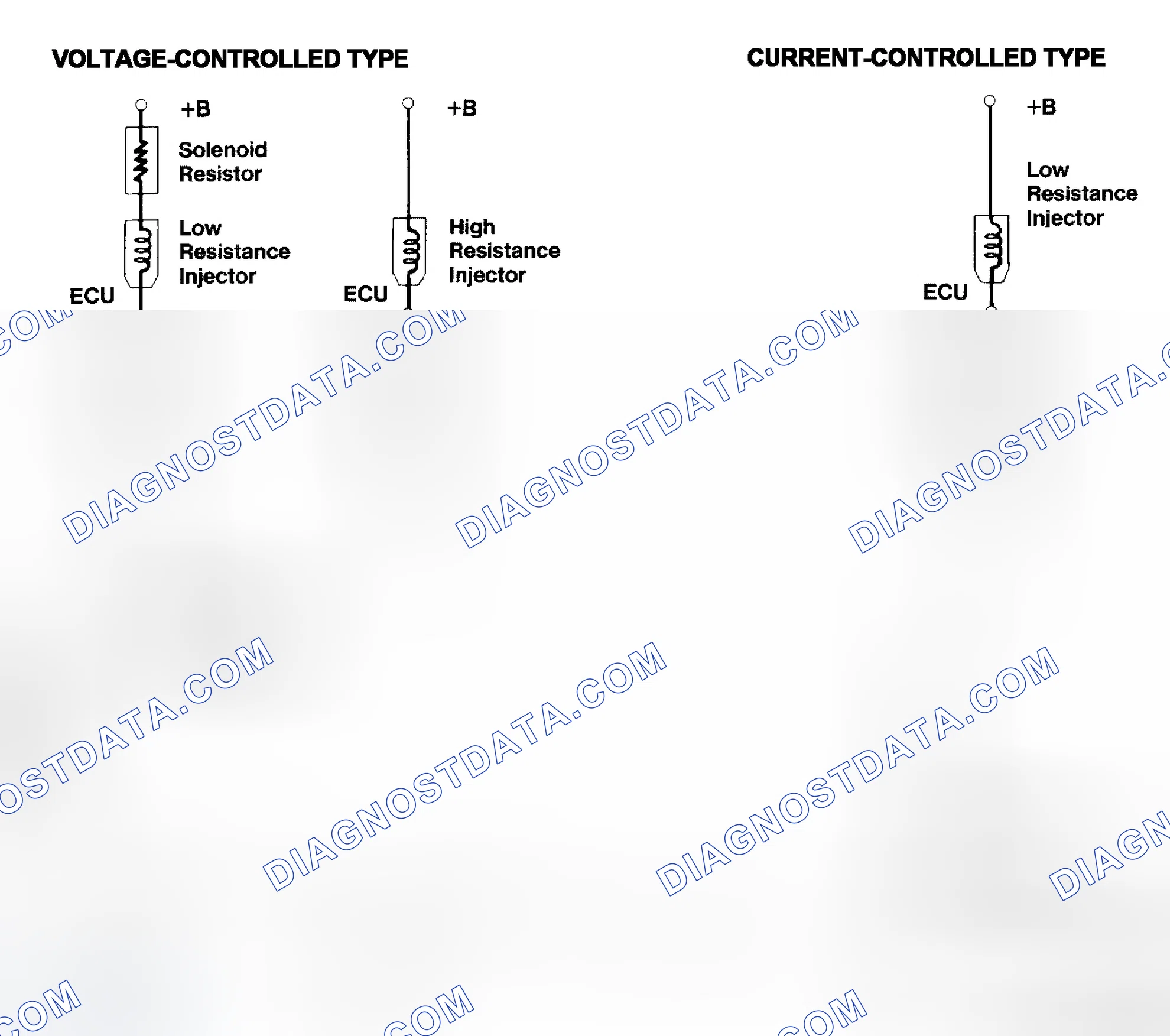 Scheme 4: Injector Driver Types - Current and Voltage