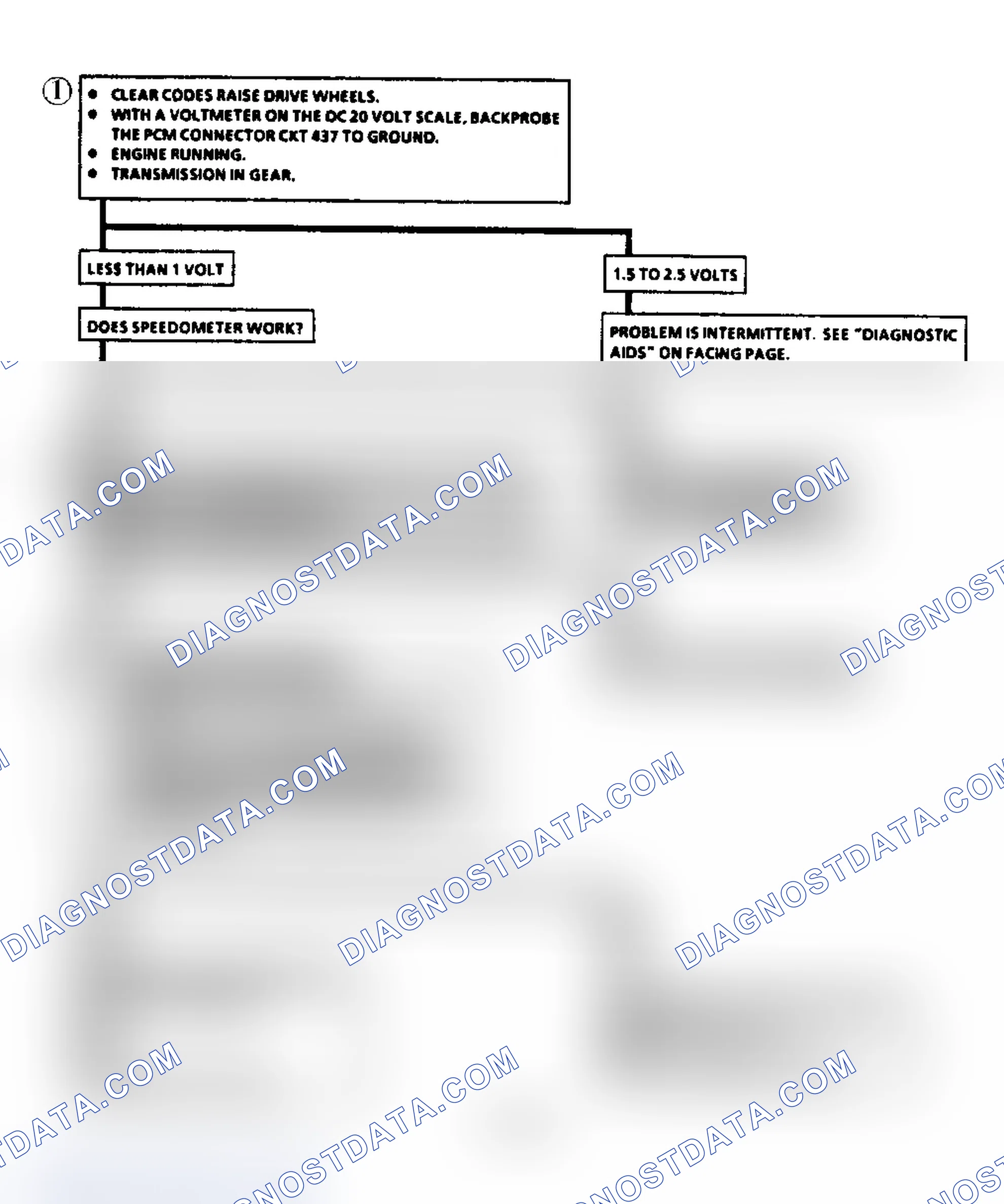 Scheme 381: Diagnostic Aids