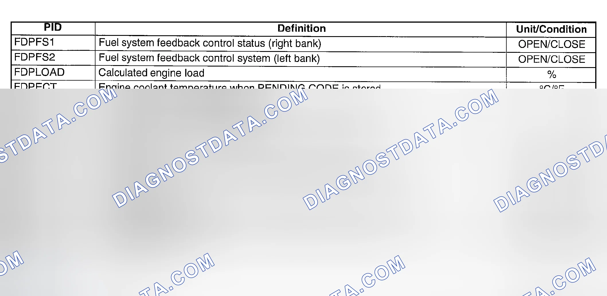 Scheme 371: Freeze frame data when pending code is set