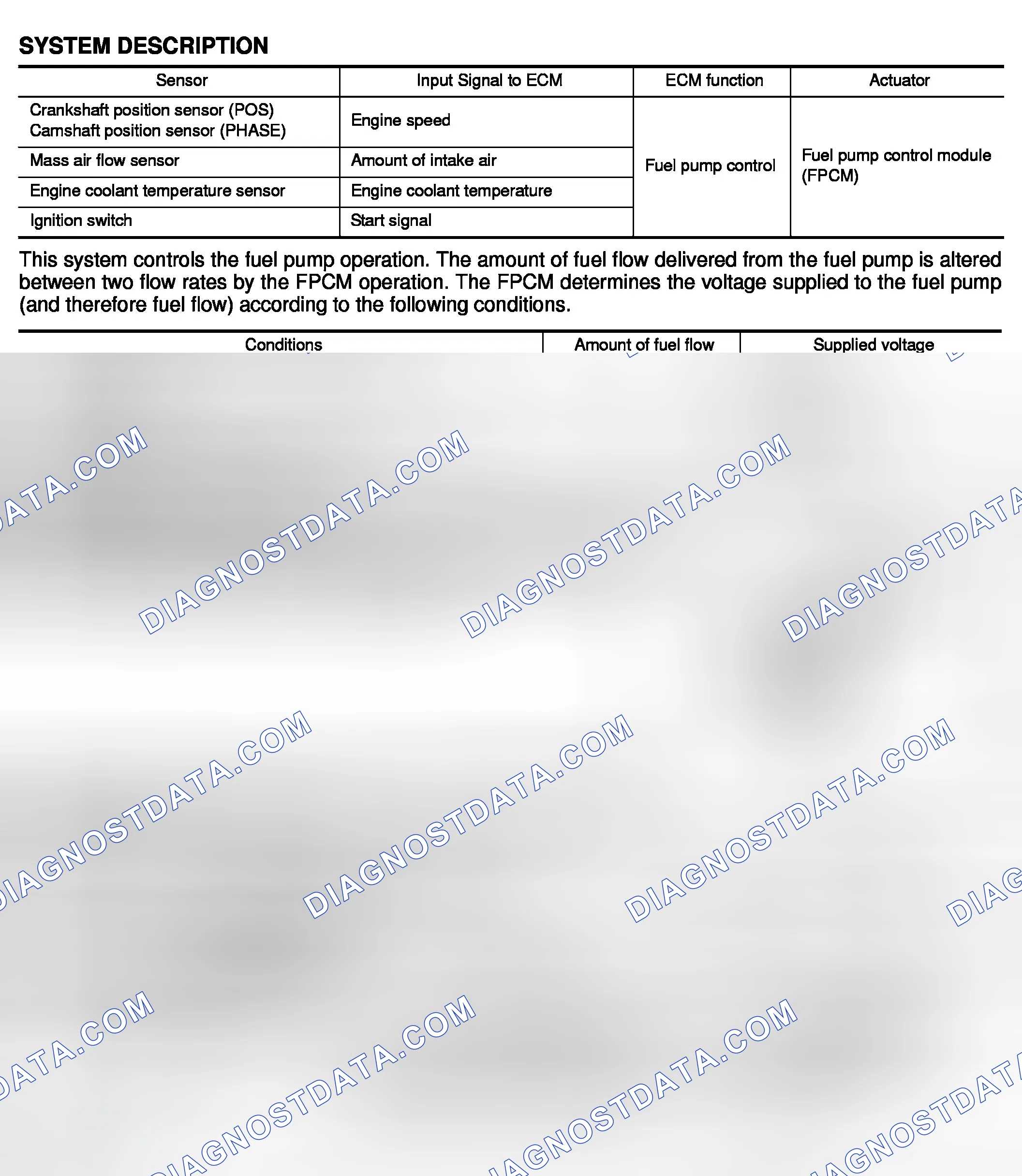 Scheme 235: System Description, Component Description, CONSULT-II Reference Value In Data Monitor Mode & On Boar