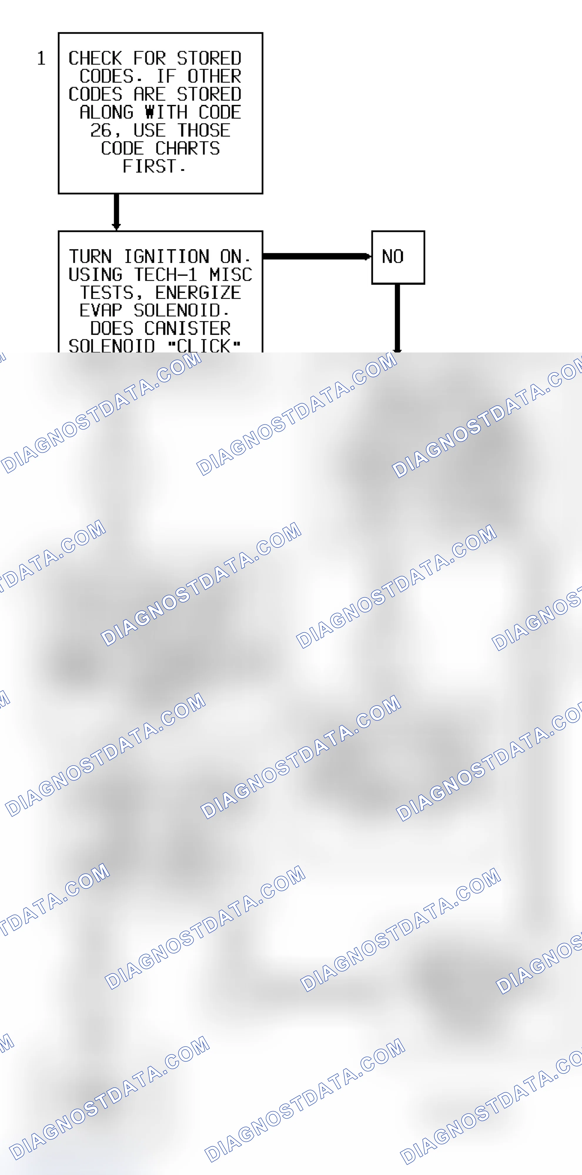 Scheme 24: Code 26 Diagnostic Flow Chart (Caprice) Canister Purge Solenoid