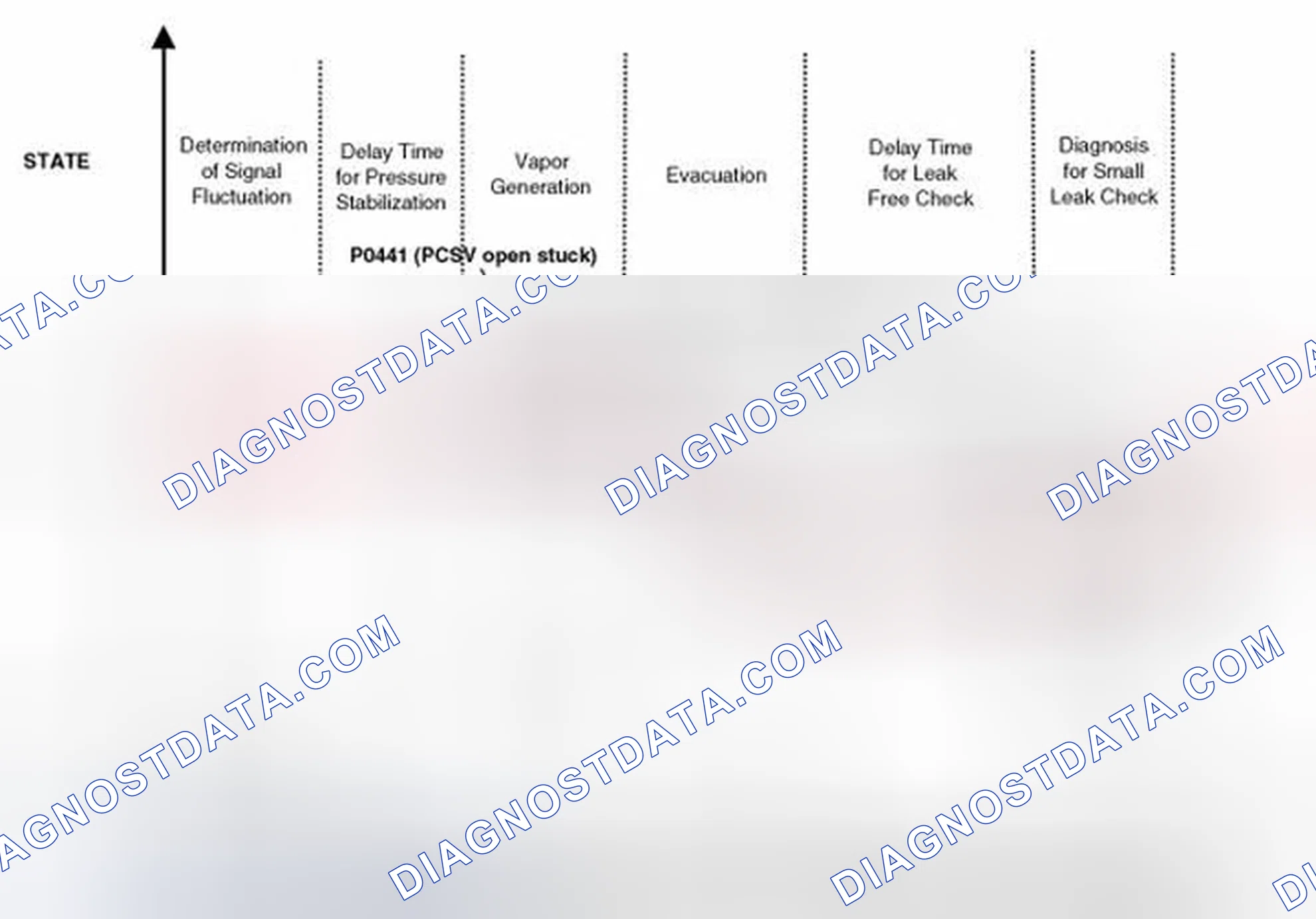 Scheme 123: Evaporative System Monitoring
