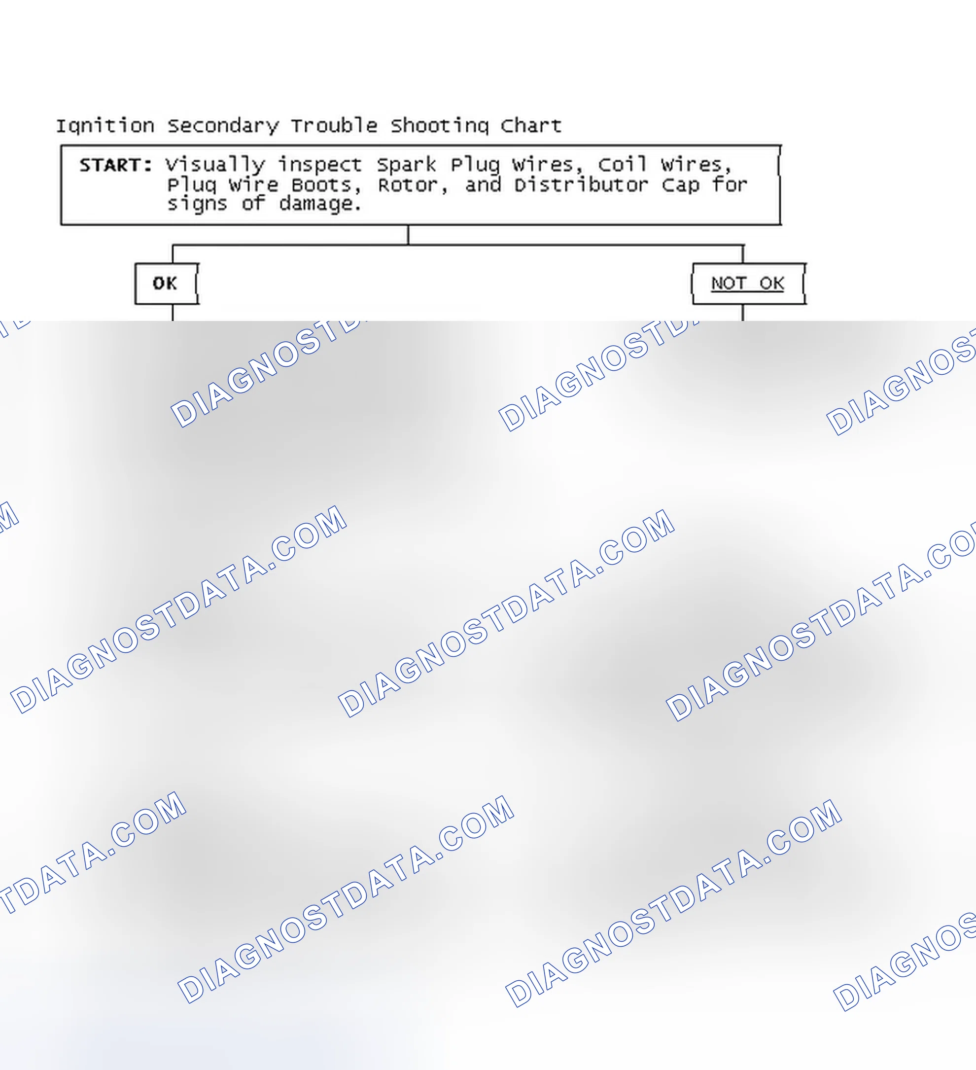 Scheme 1: Ignition Secondary Trouble Shooting Chart