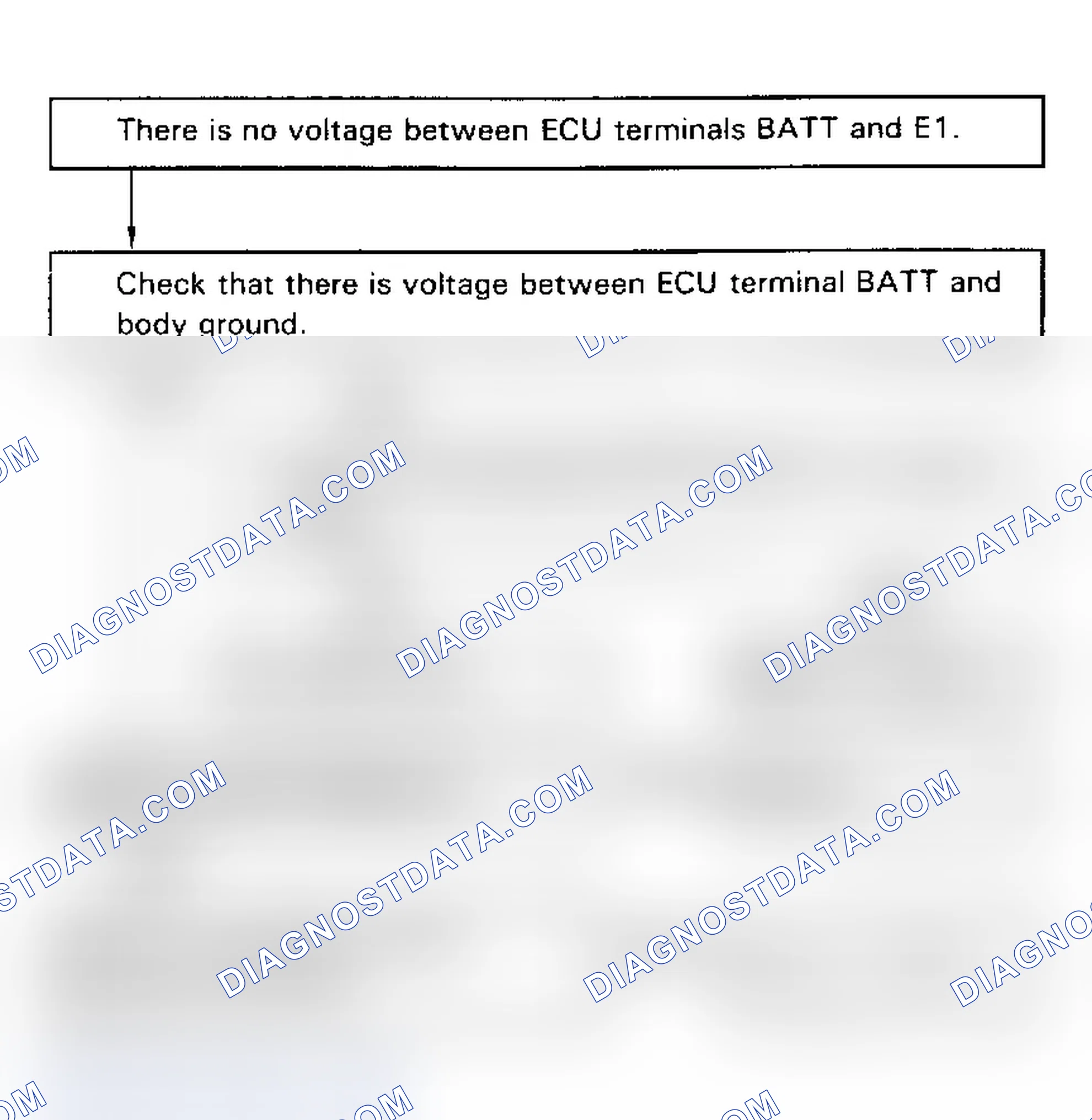 Scheme 86: Test No. 1 Flow Chart, Terminals BATT - E1 ECU (+B) Circuit