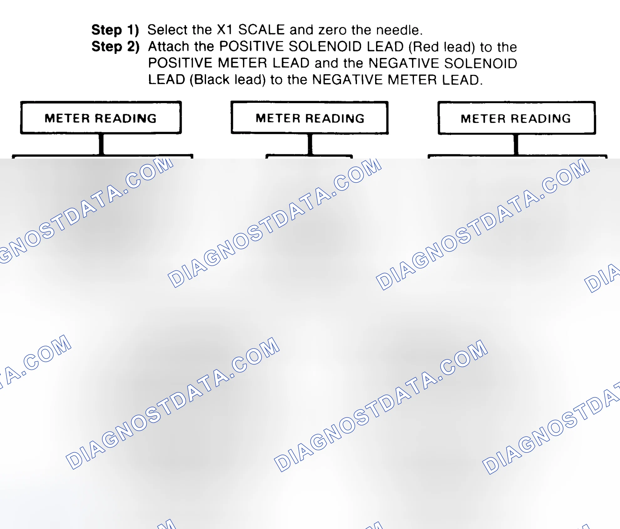 Scheme 2: DIODE CHECK & SOLENOID TEST
