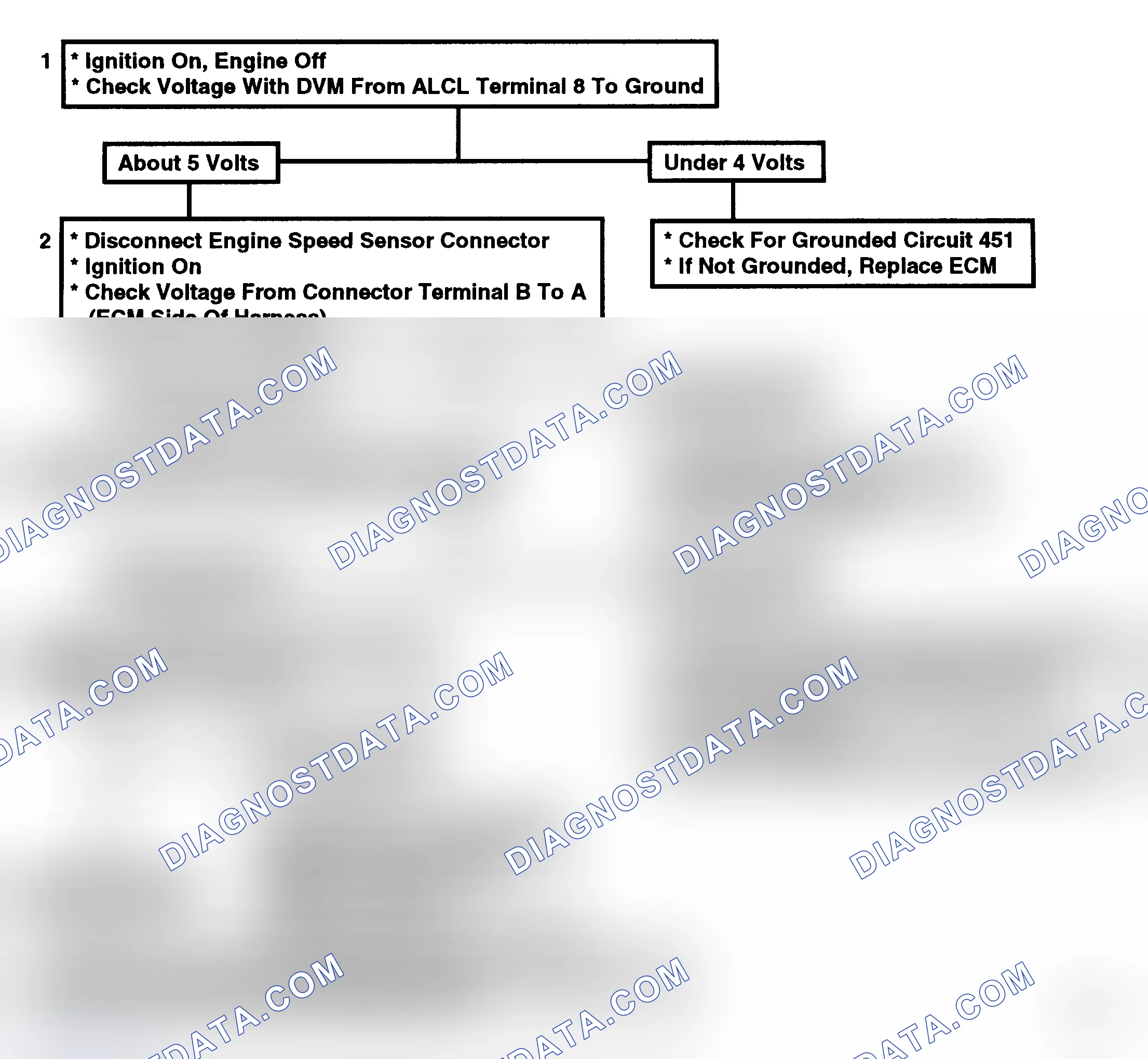 Scheme 91: Flow Chart, Code 12, No Reference Pulse