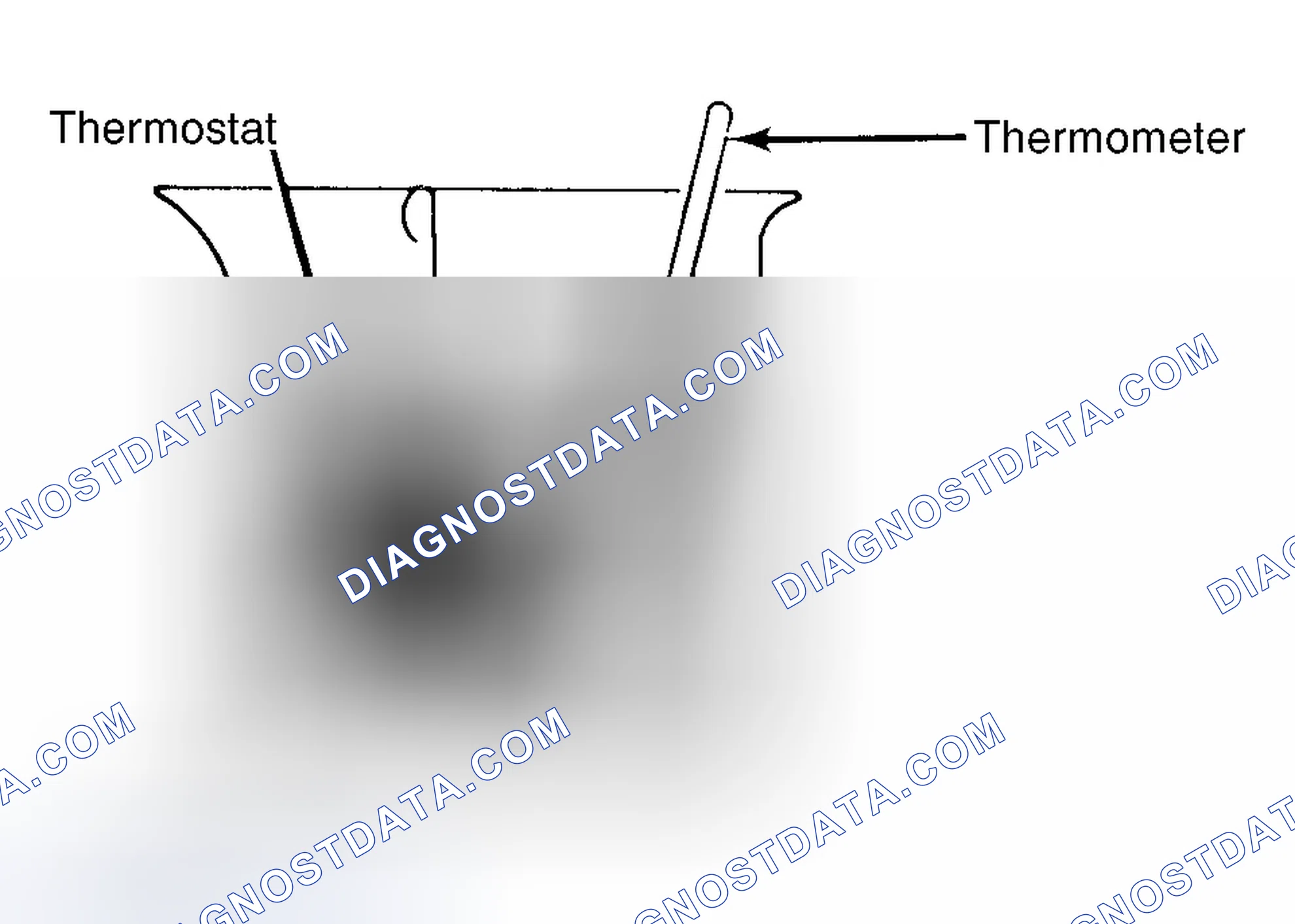 Scheme 1: Testing Thermostat in Coolant/Water Solution