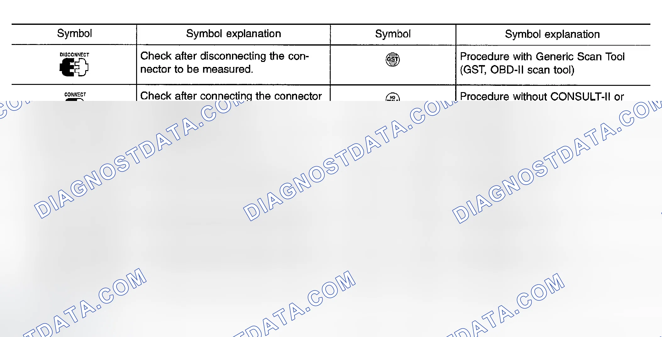 Scheme 36: Key to Symbols Signifying Measurements or Procedures