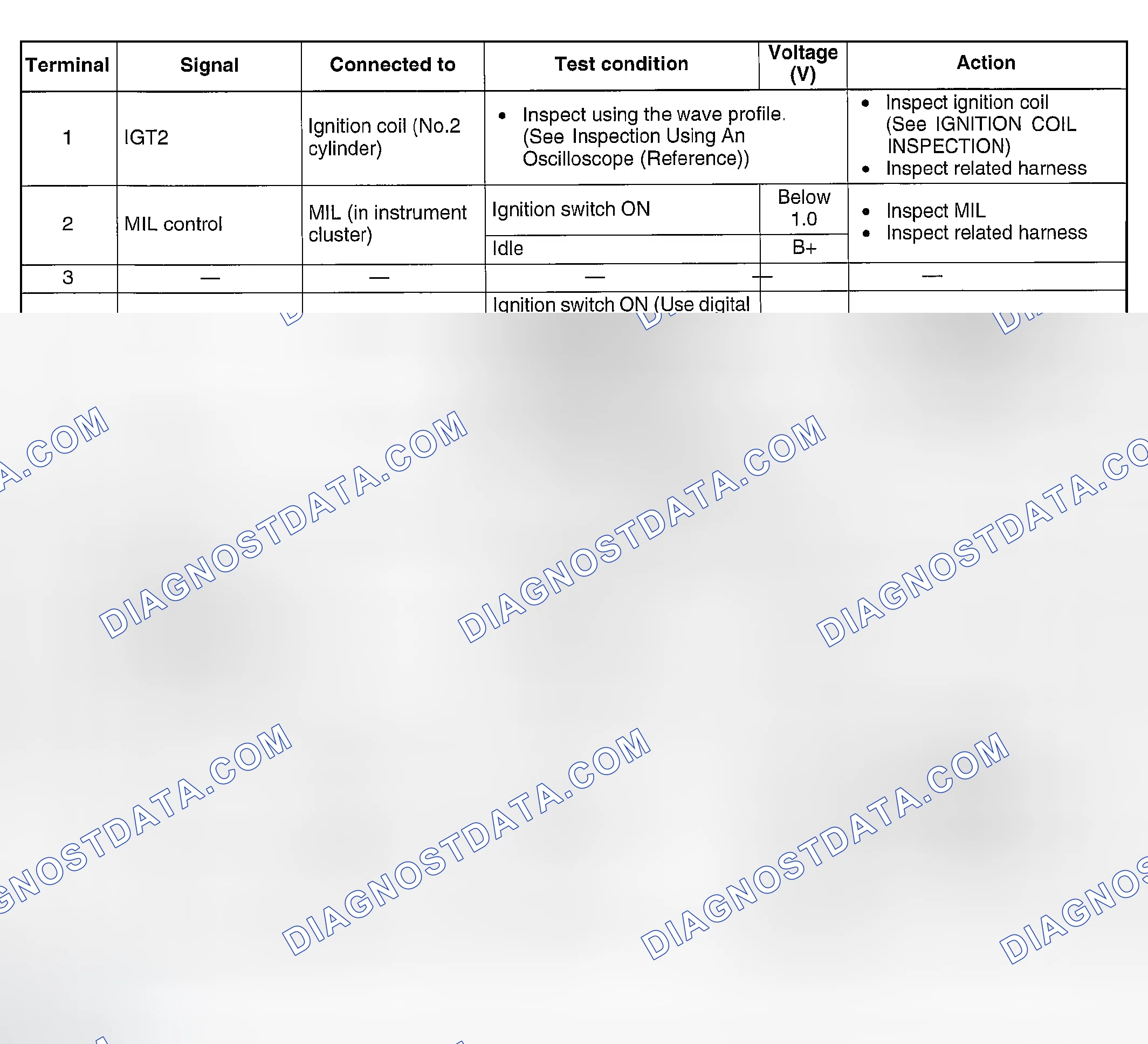 Scheme 344: Terminal voltage table (Reference)