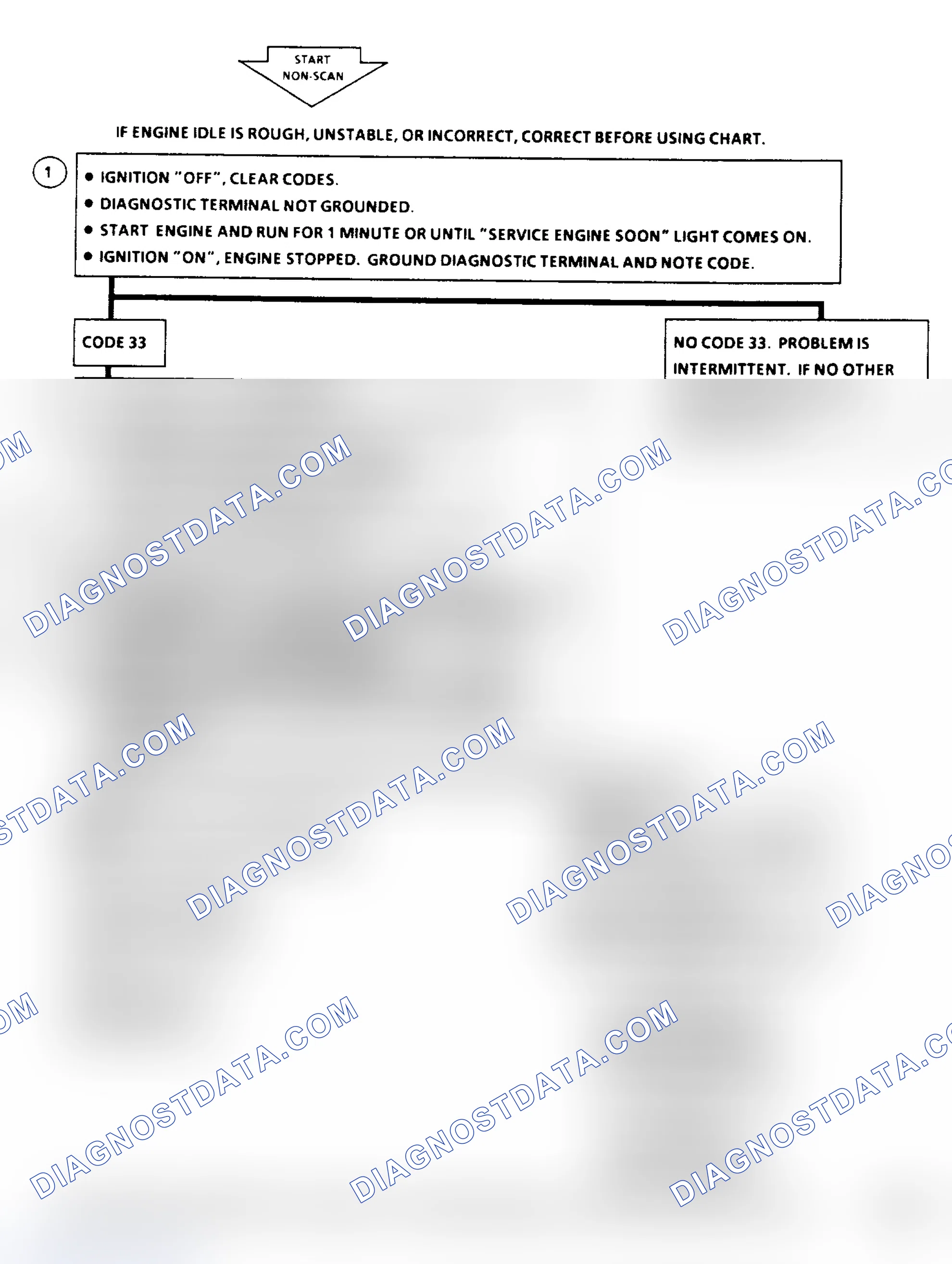 Scheme 254: Code 33 Flow Chart: MAP Sensor Signal Voltage High