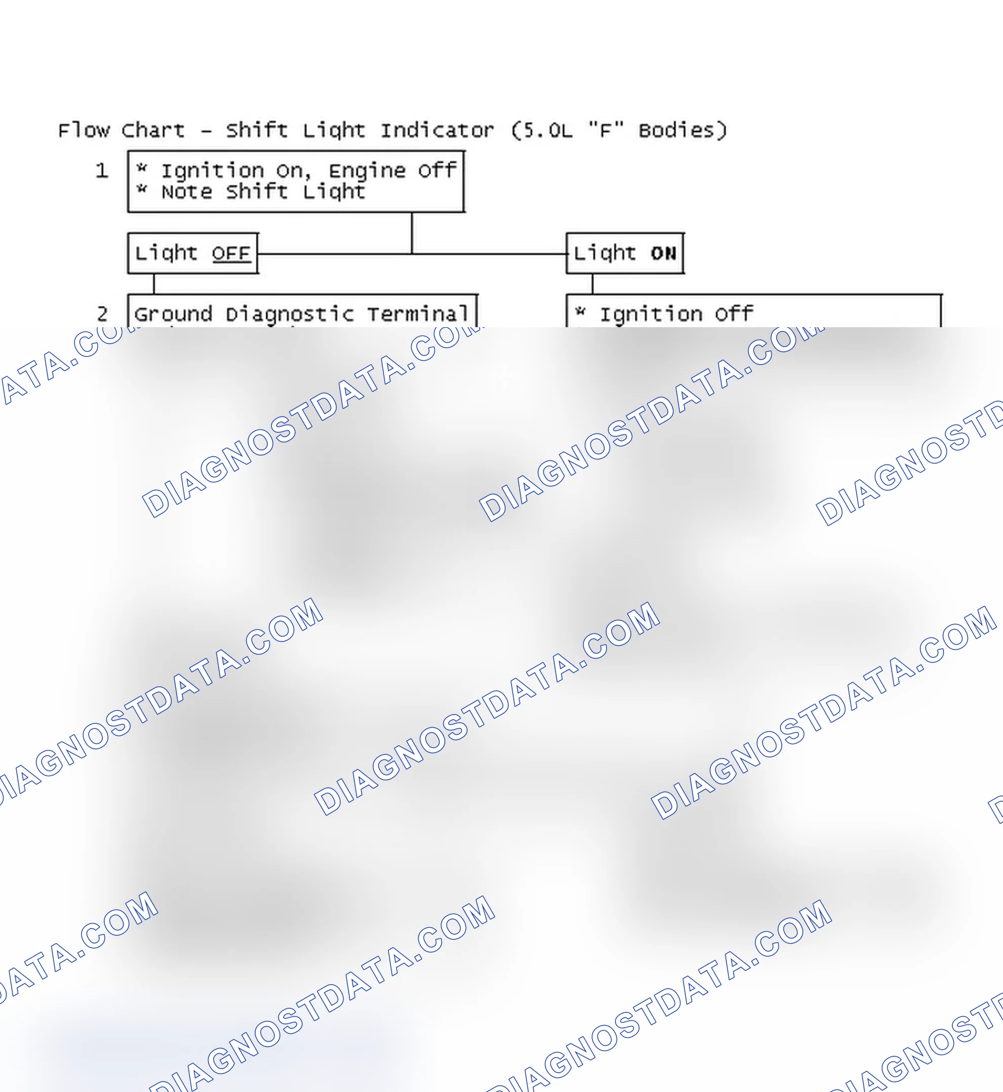 Scheme 287: Flow Chart - Shift Light Indicator (5.0L "F" Bodies)