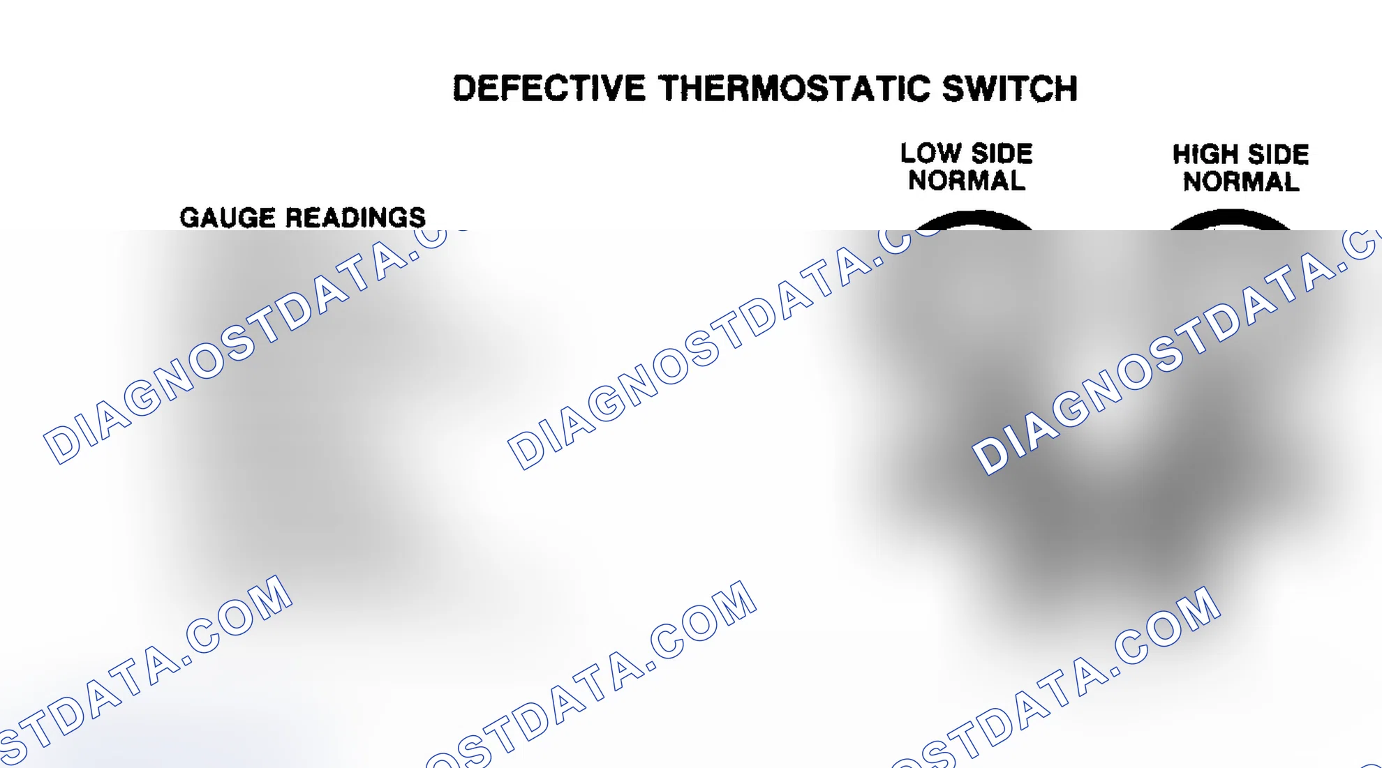 Scheme 3: Pressure Gauge Indication at Normal Position