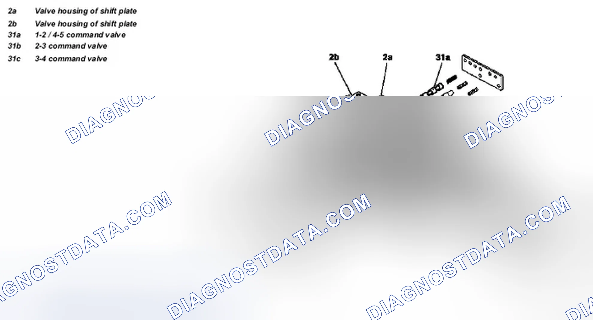 Scheme 374: Identifying Command Valve Components
