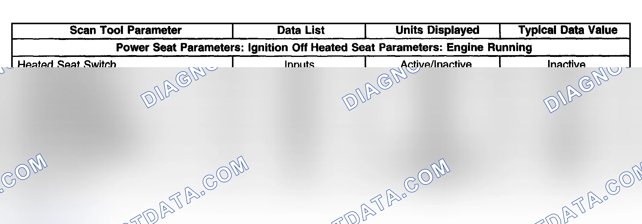 Scheme 4: Driver Door Module (DDM)