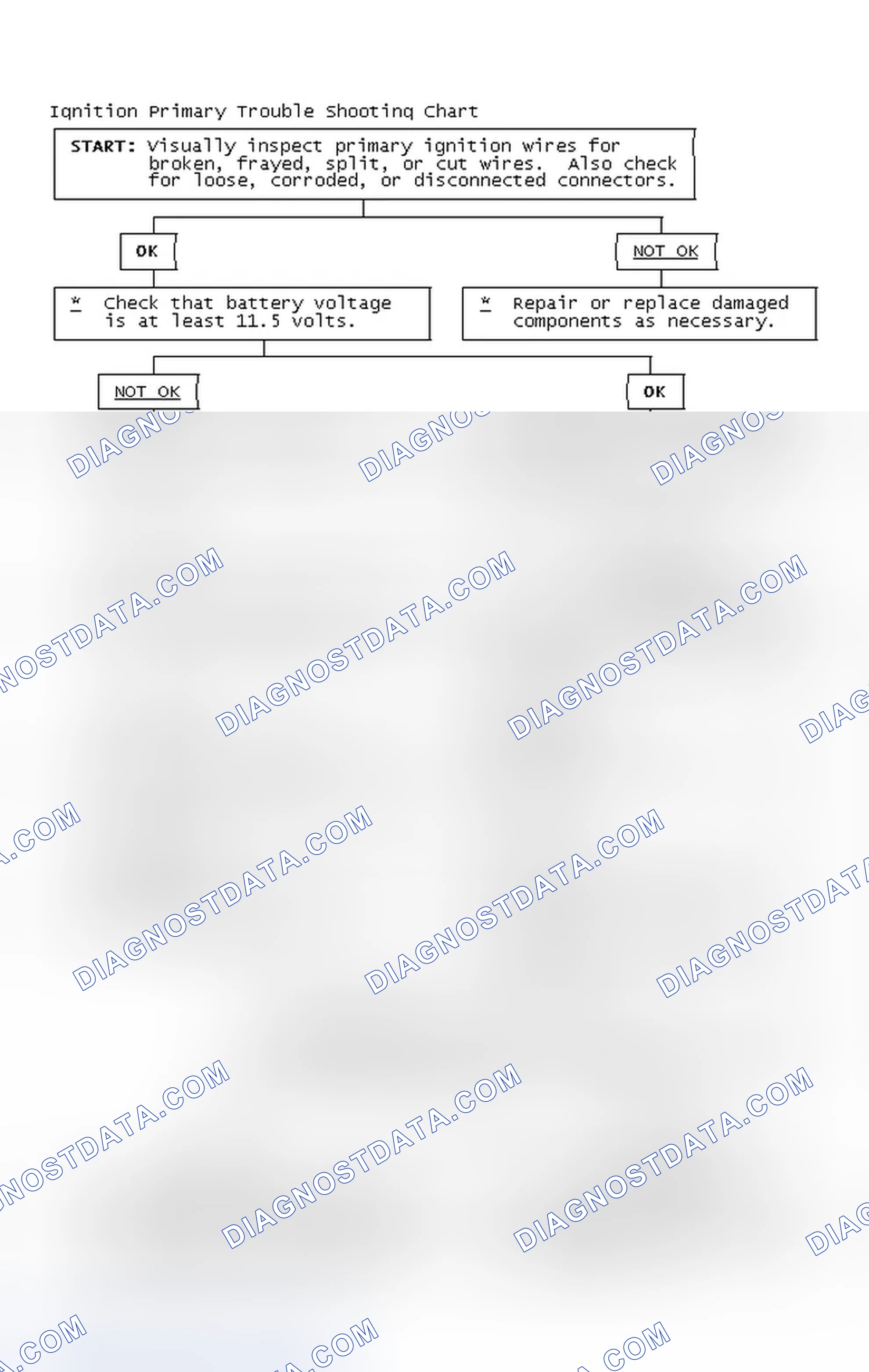 Scheme 4: Ignition Primary Trouble Shooting Chart