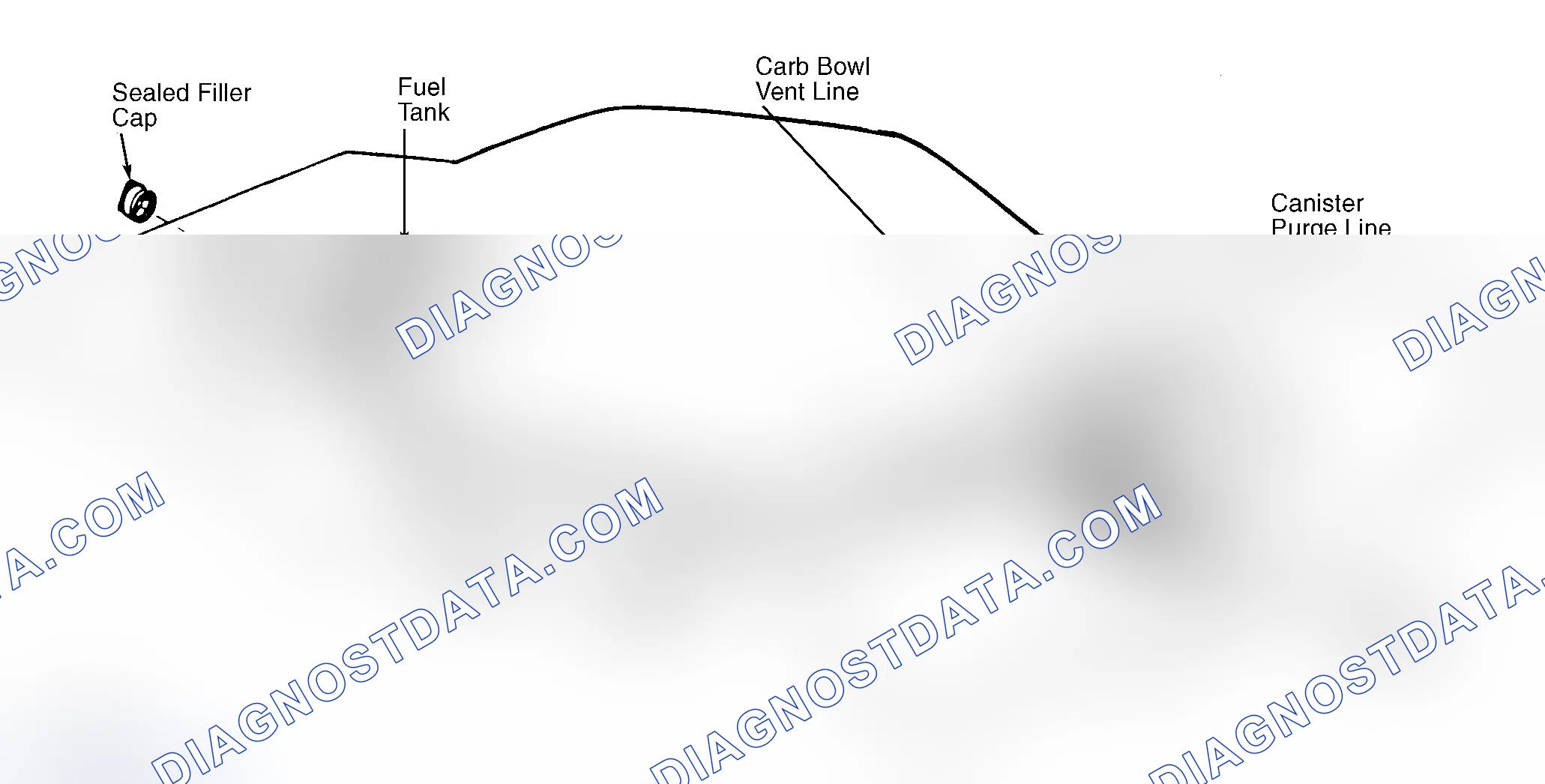 Scheme 39: Typical Fuel Evaporative System