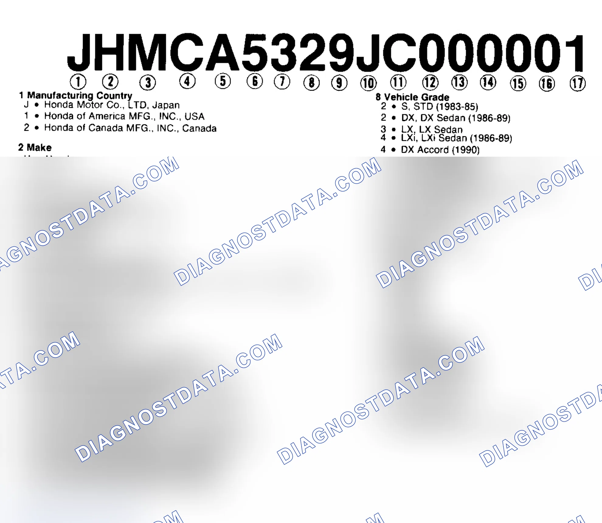 Scheme 1: VIN Code Identification