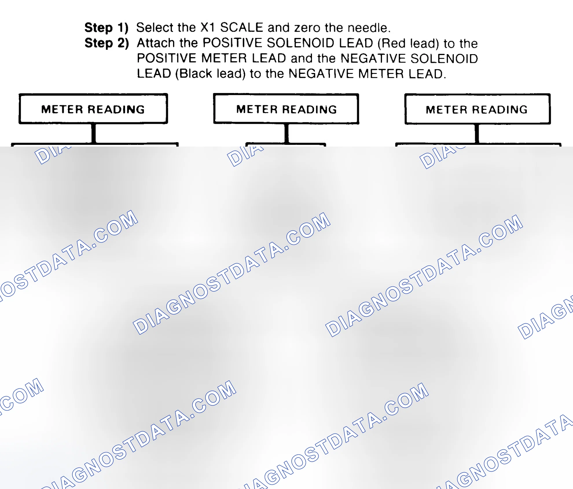 Scheme 2: DIODE CHECK & SOLENOID TEST